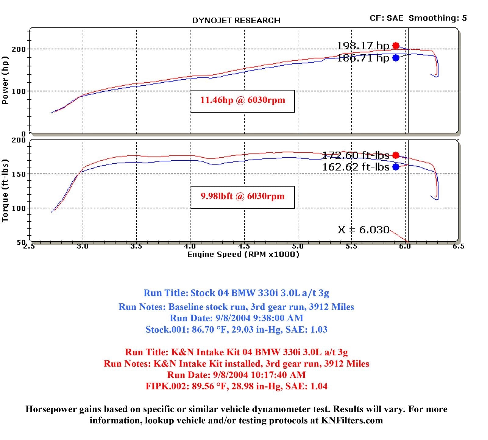 K&N 57 Series FIPK Cold Air Intake Kits 57-1001