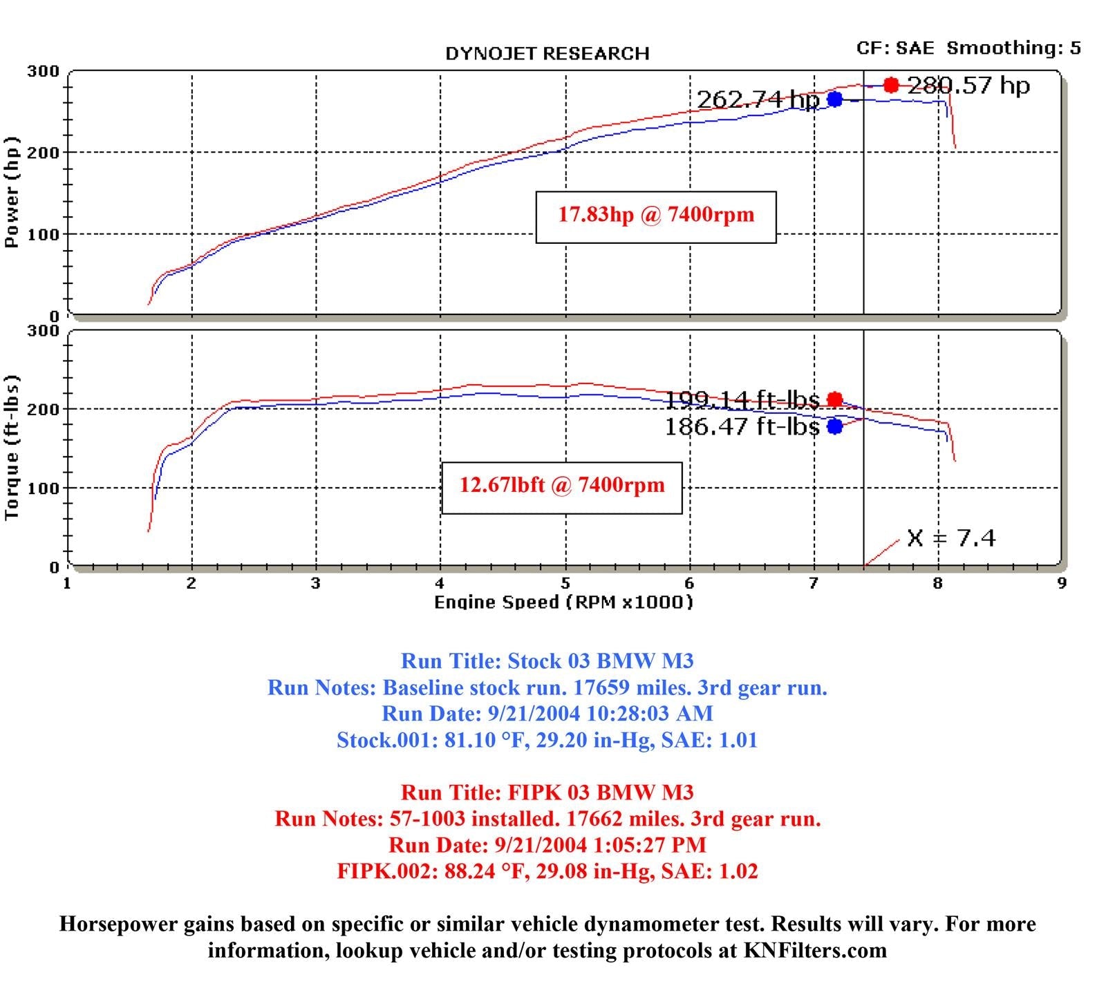 K&N 57 Series FIPK Cold Air Intake Kits 57-1003