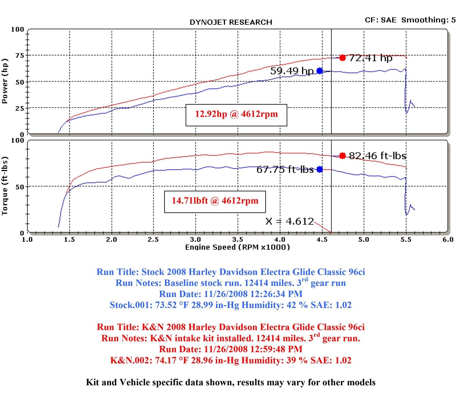 K&N 57 Series FIPK Cold Air Intake Kits 57-1122