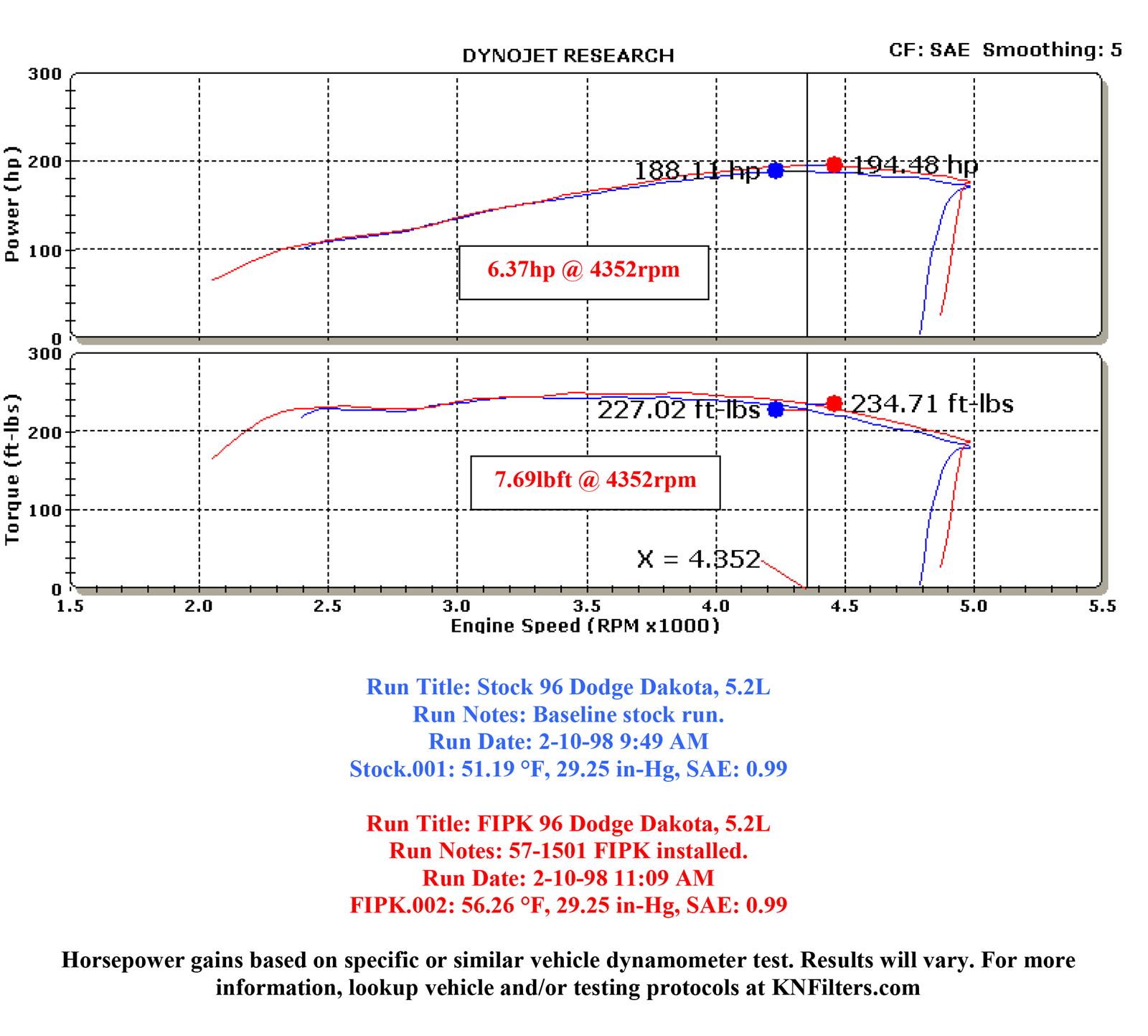 K&N 57 Series FIPK Cold Air Intake Kits 57-1501