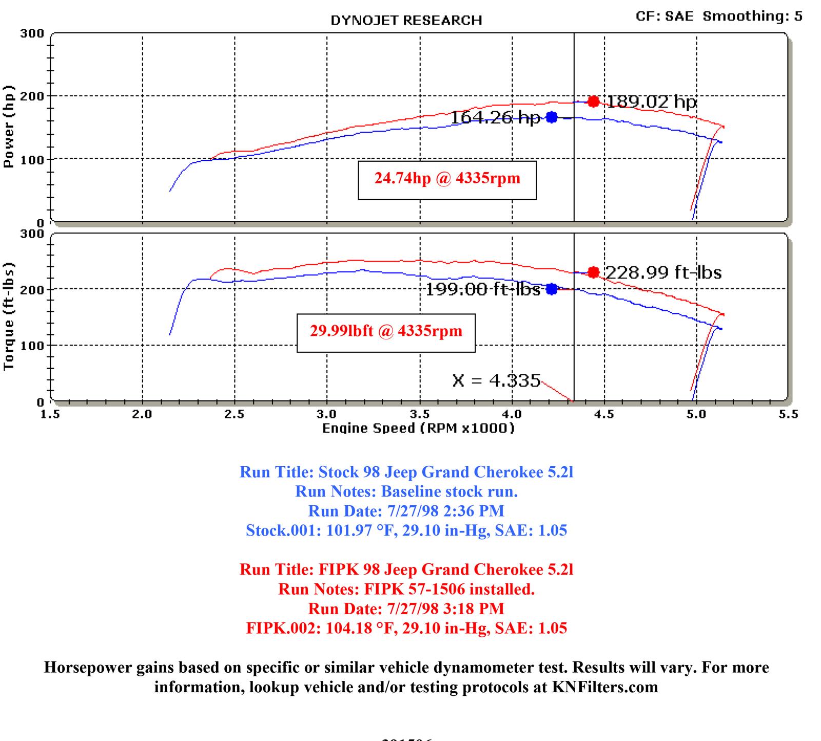 K&N 57 Series FIPK Cold Air Intake Kits 57-1506-2
