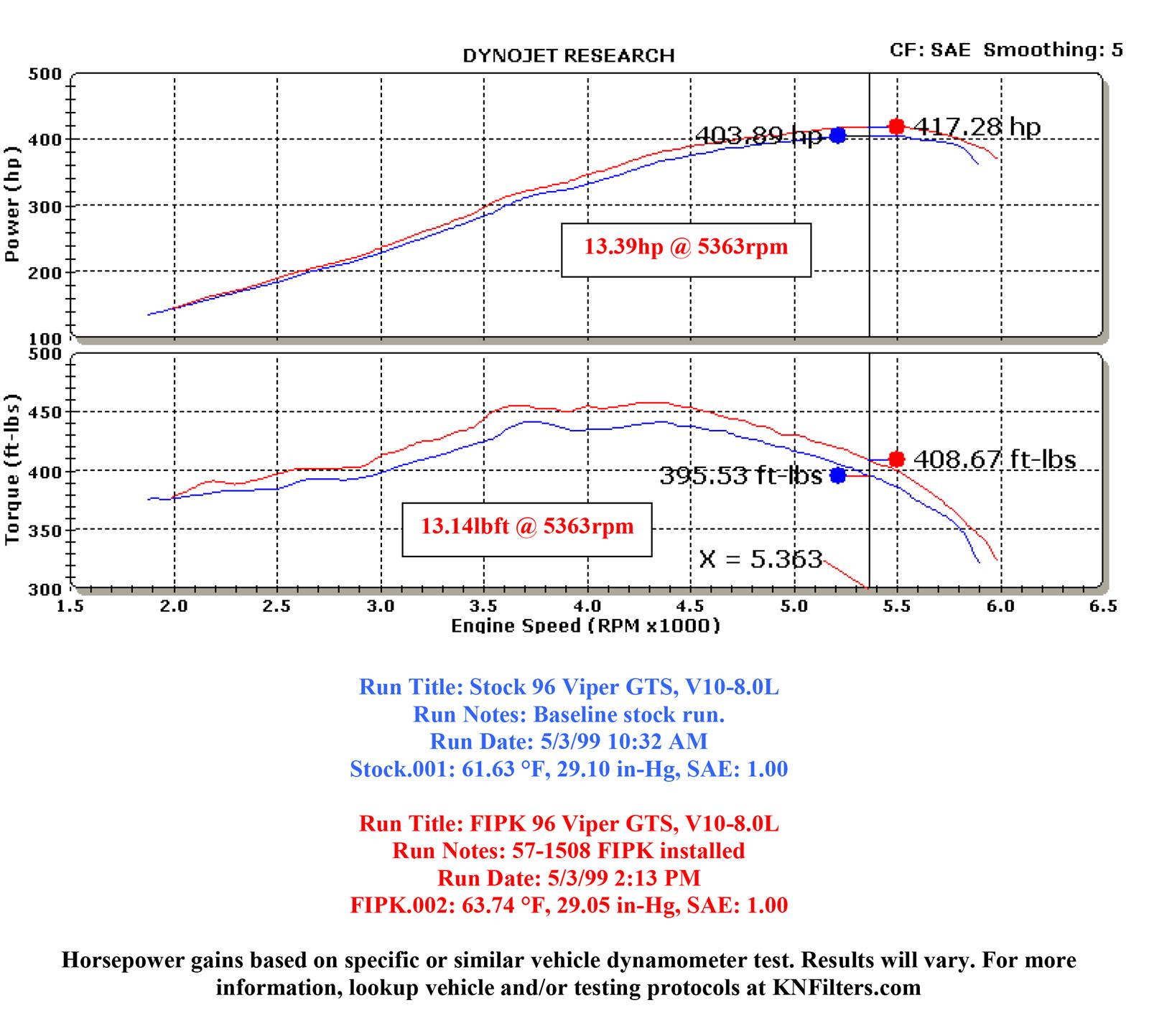 K&N 57 Series FIPK Cold Air Intake Kits 57-1508