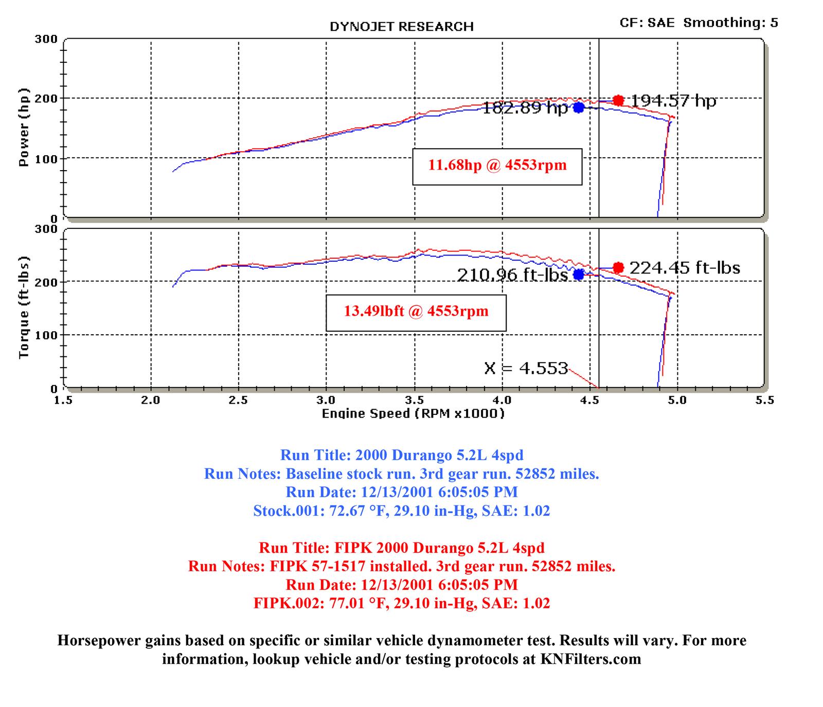 K&N 57 Series FIPK Cold Air Intake Kits 57-1517-2