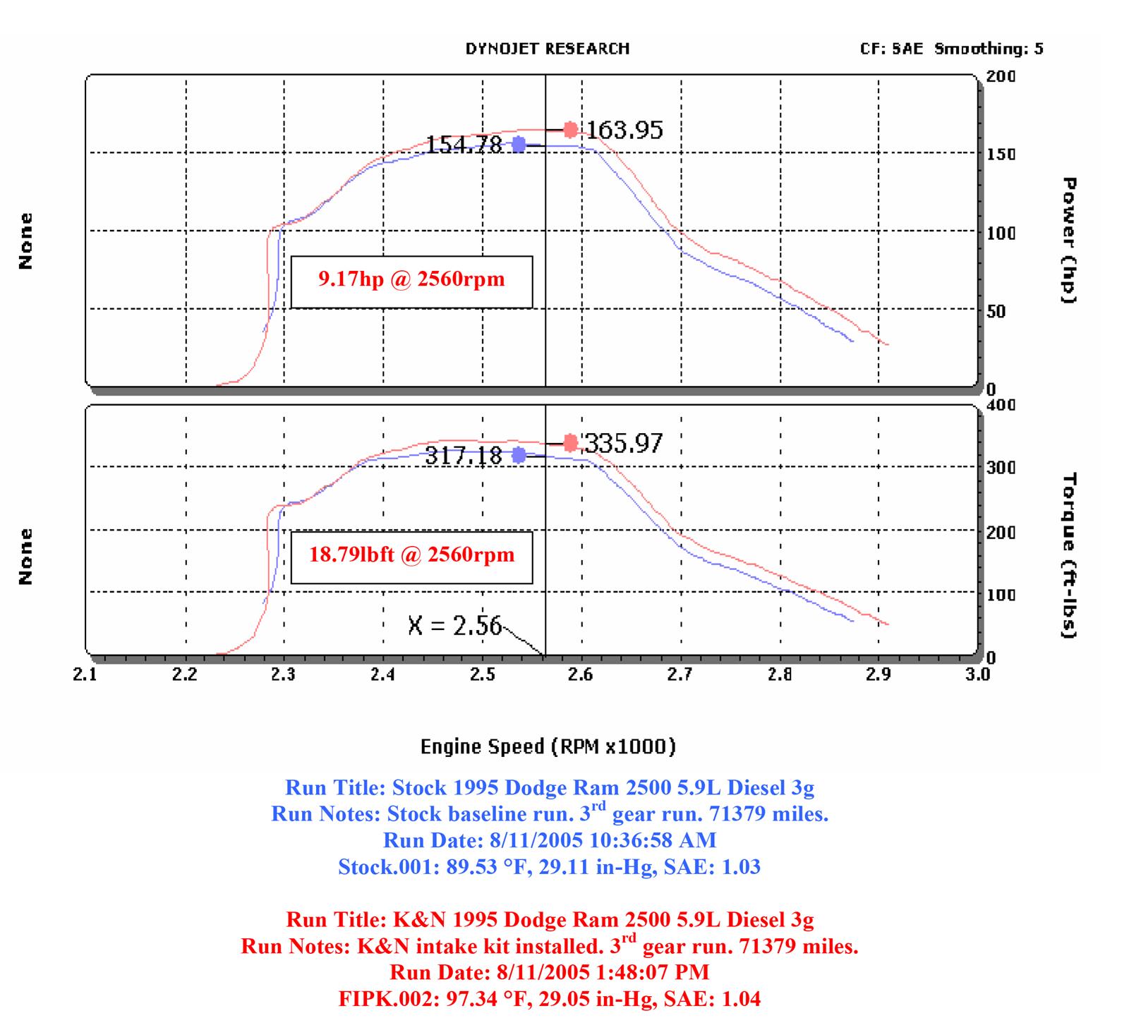 K&N 57 Series FIPK Cold Air Intake Kits 57-1525