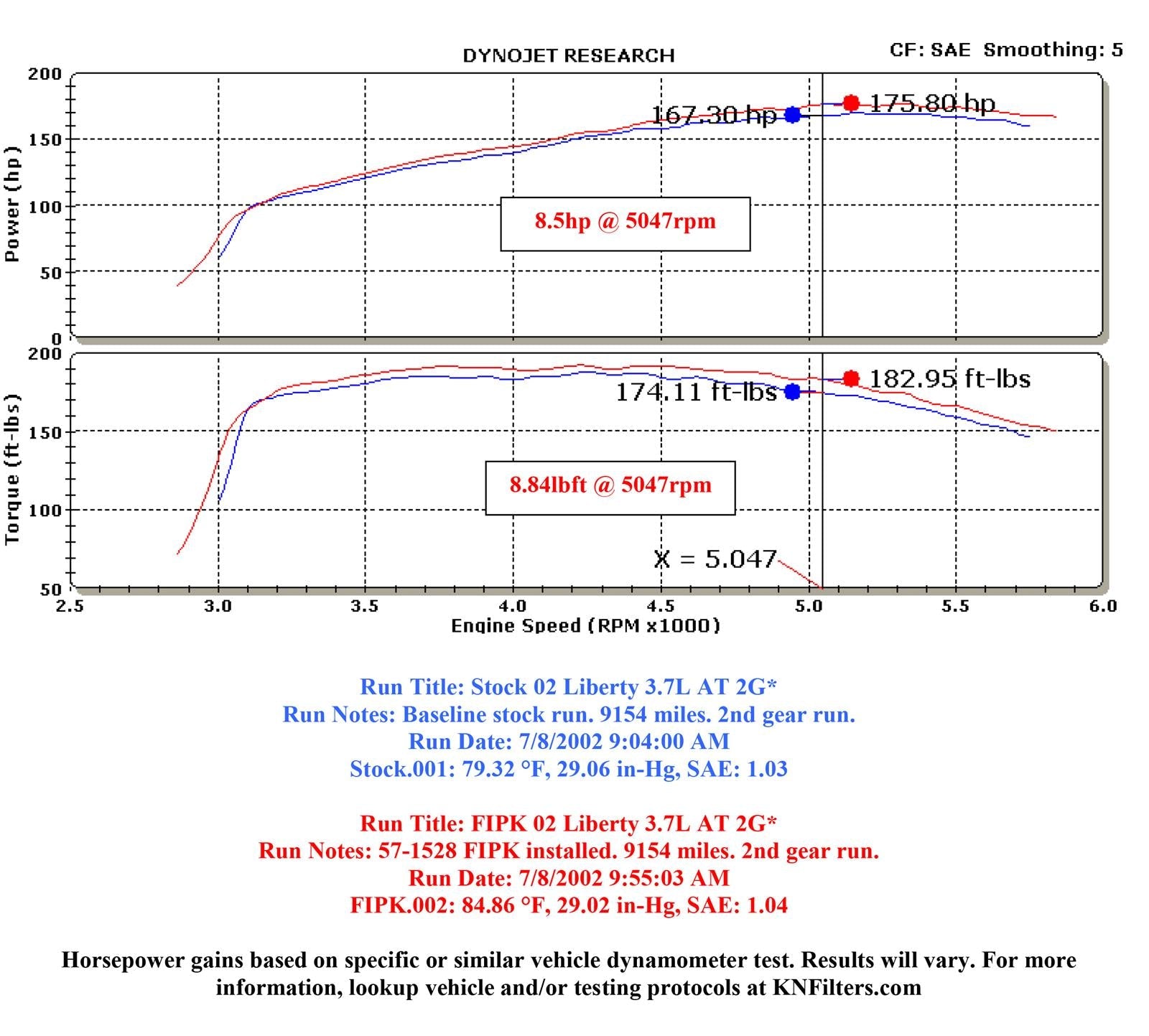 K&N 57 Series FIPK Cold Air Intake Kits 57-1528