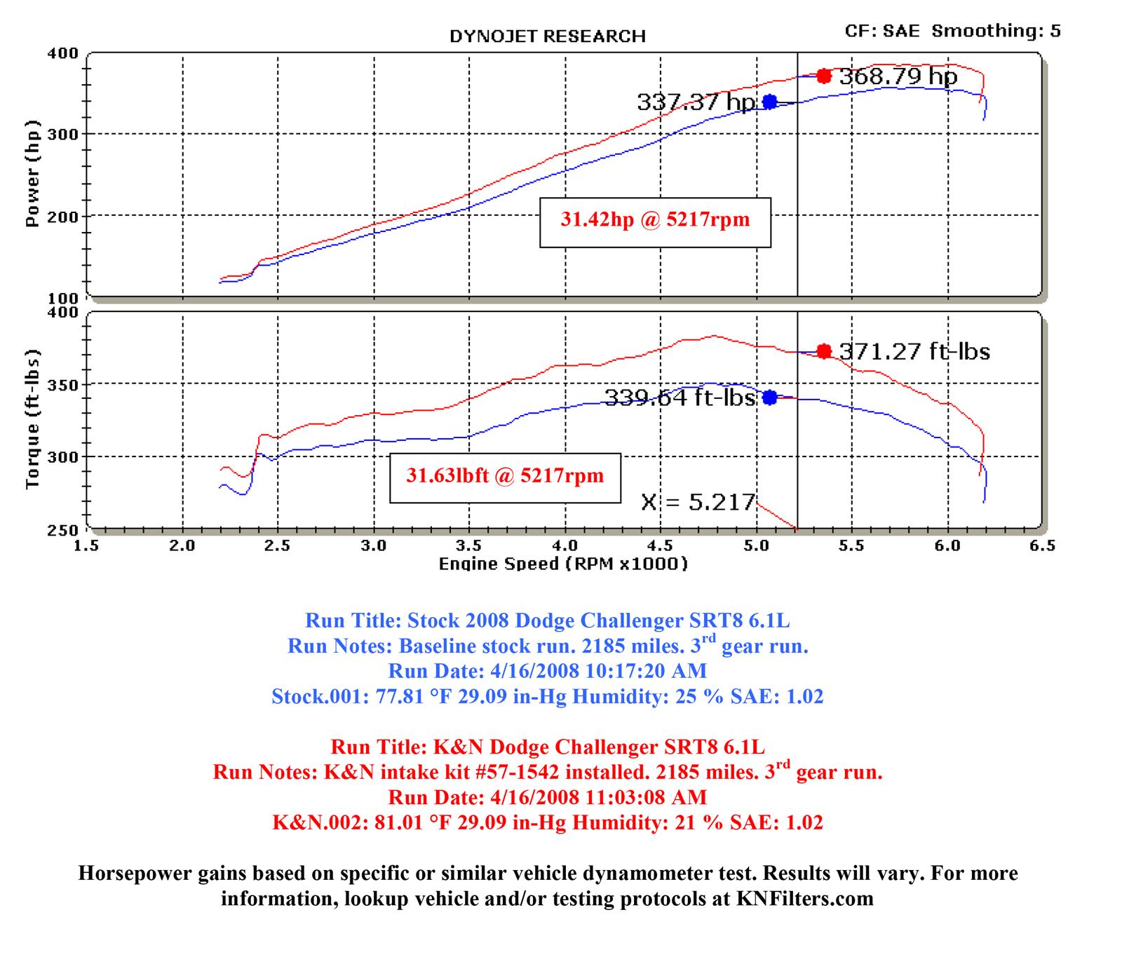 K&N 57 Series FIPK Cold Air Intake Kits 57-1542