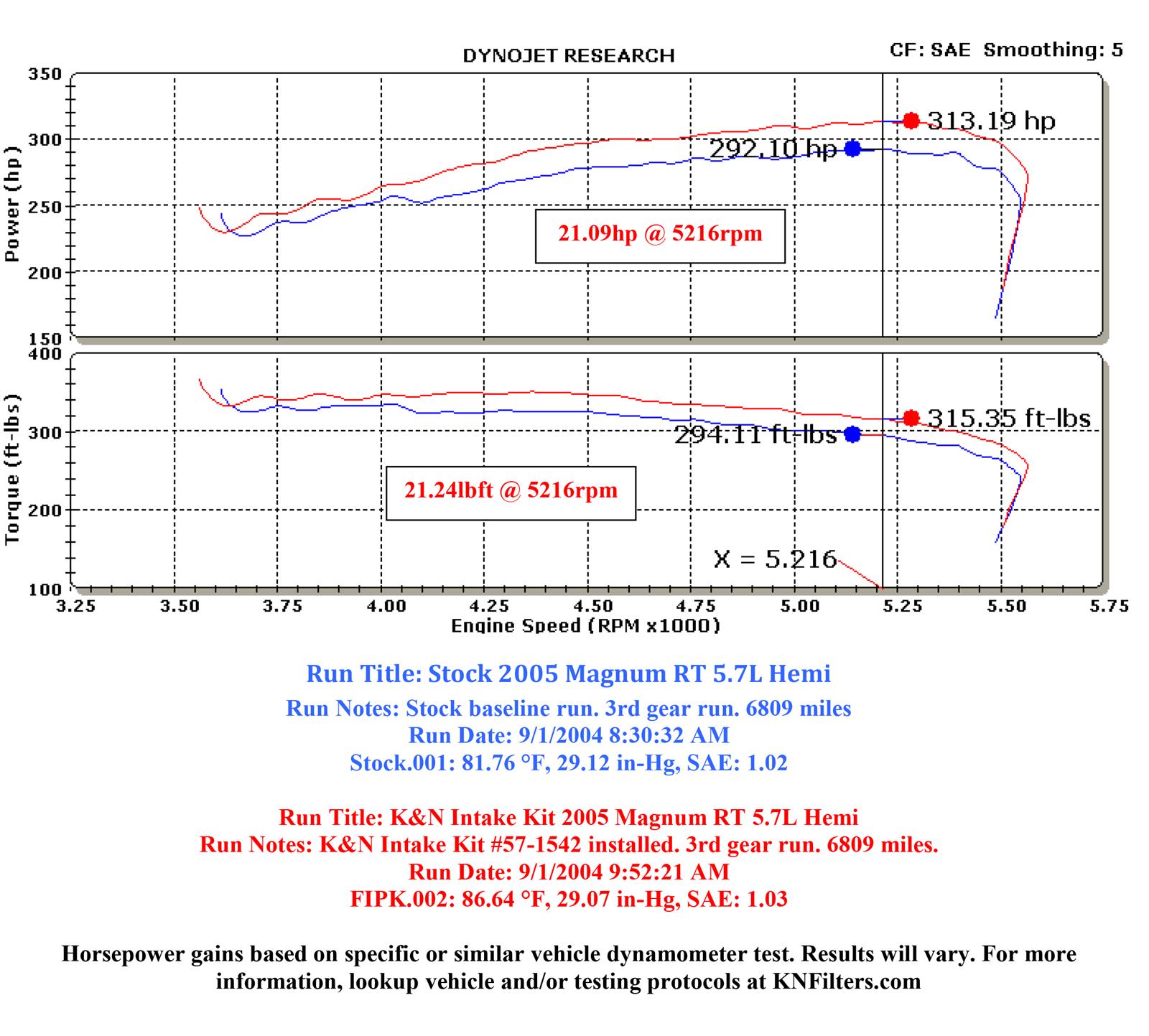 K&N 57 Series FIPK Cold Air Intake Kits 57-1542