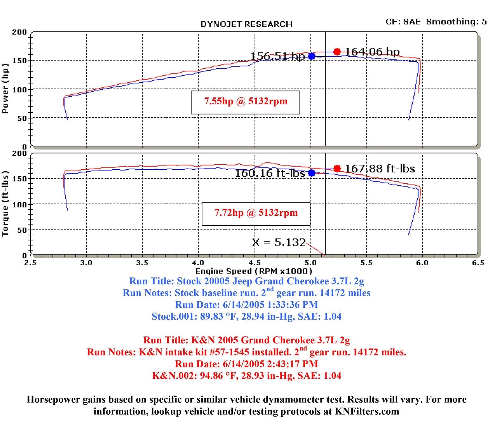 K&N 57 Series FIPK Cold Air Intake Kits 57-1545