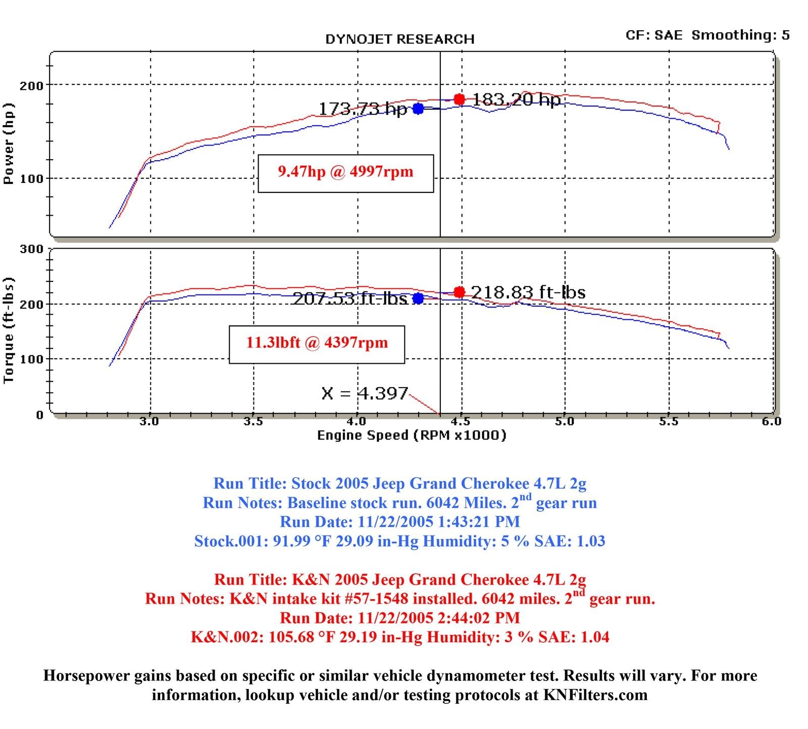 K&N 57 Series FIPK Cold Air Intake Kits 57-1548