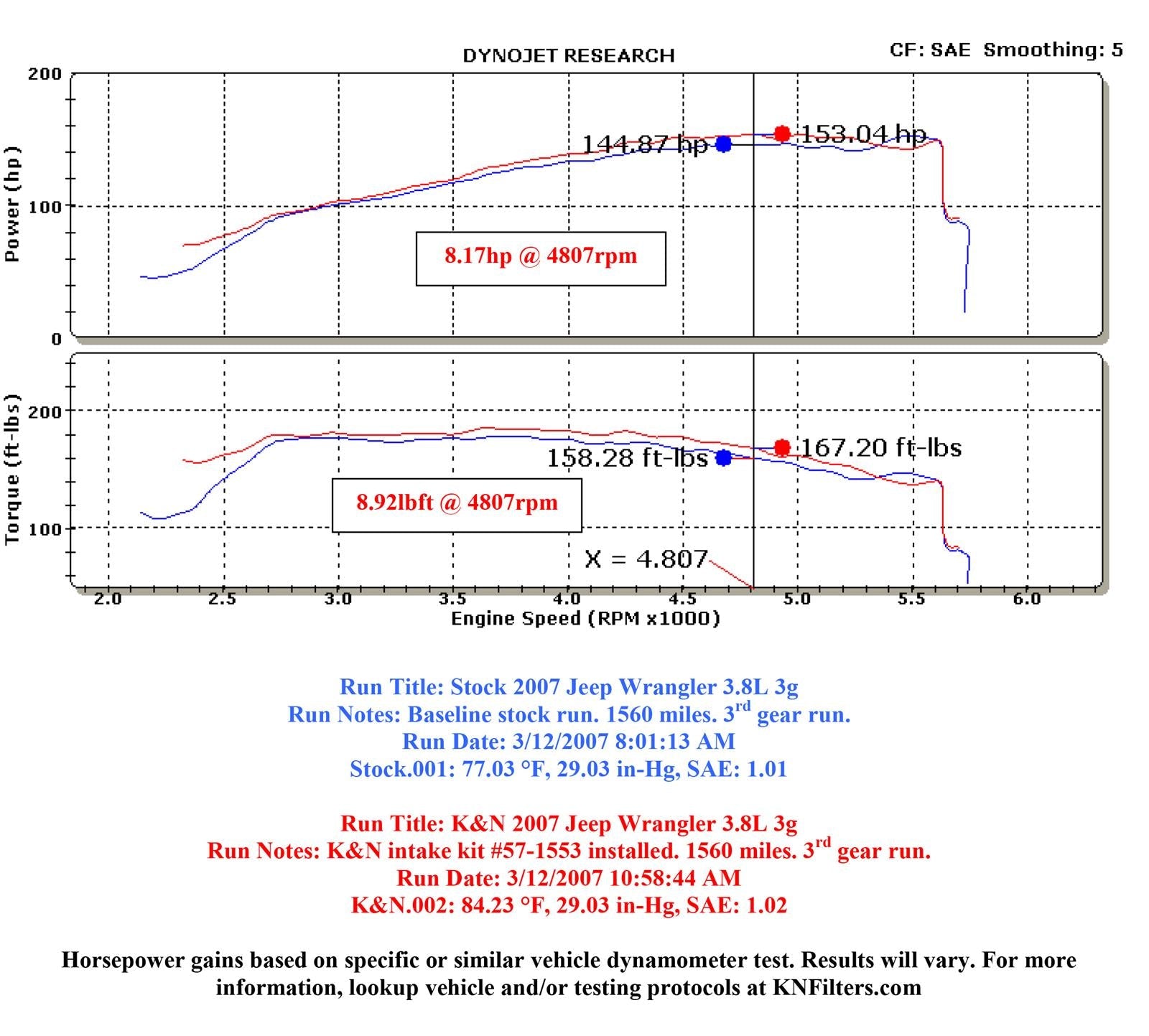 K&N 57 Series FIPK Cold Air Intake Kits 57-1553