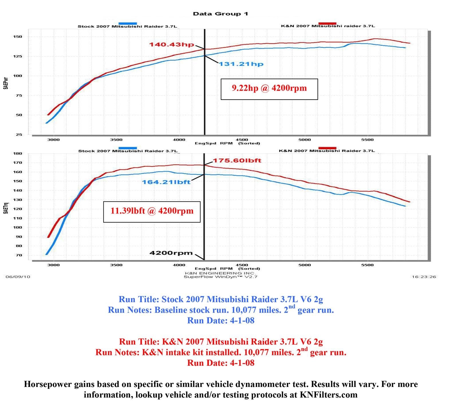 K&N 57 Series FIPK Cold Air Intake Kits 57-1558