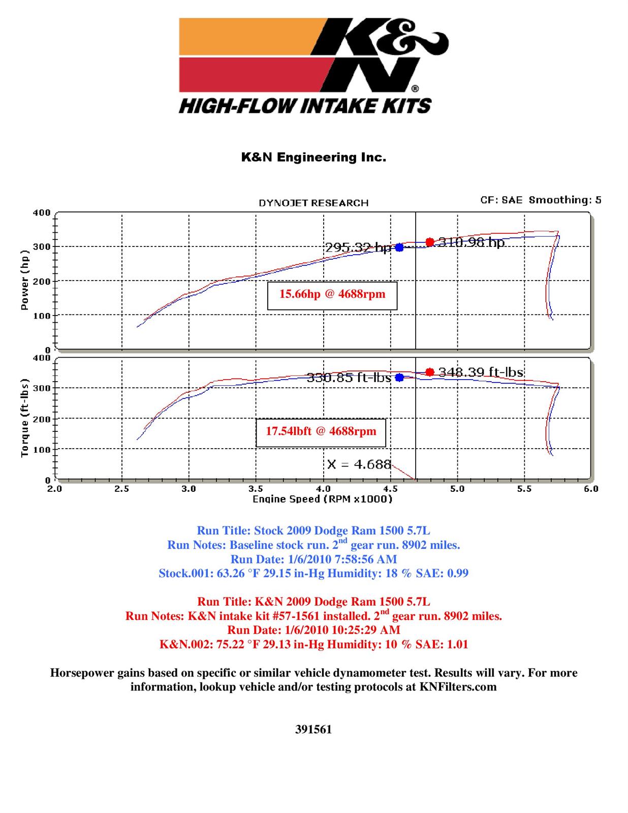 K&N 57 Series FIPK Cold Air Intake Kits 57-1561