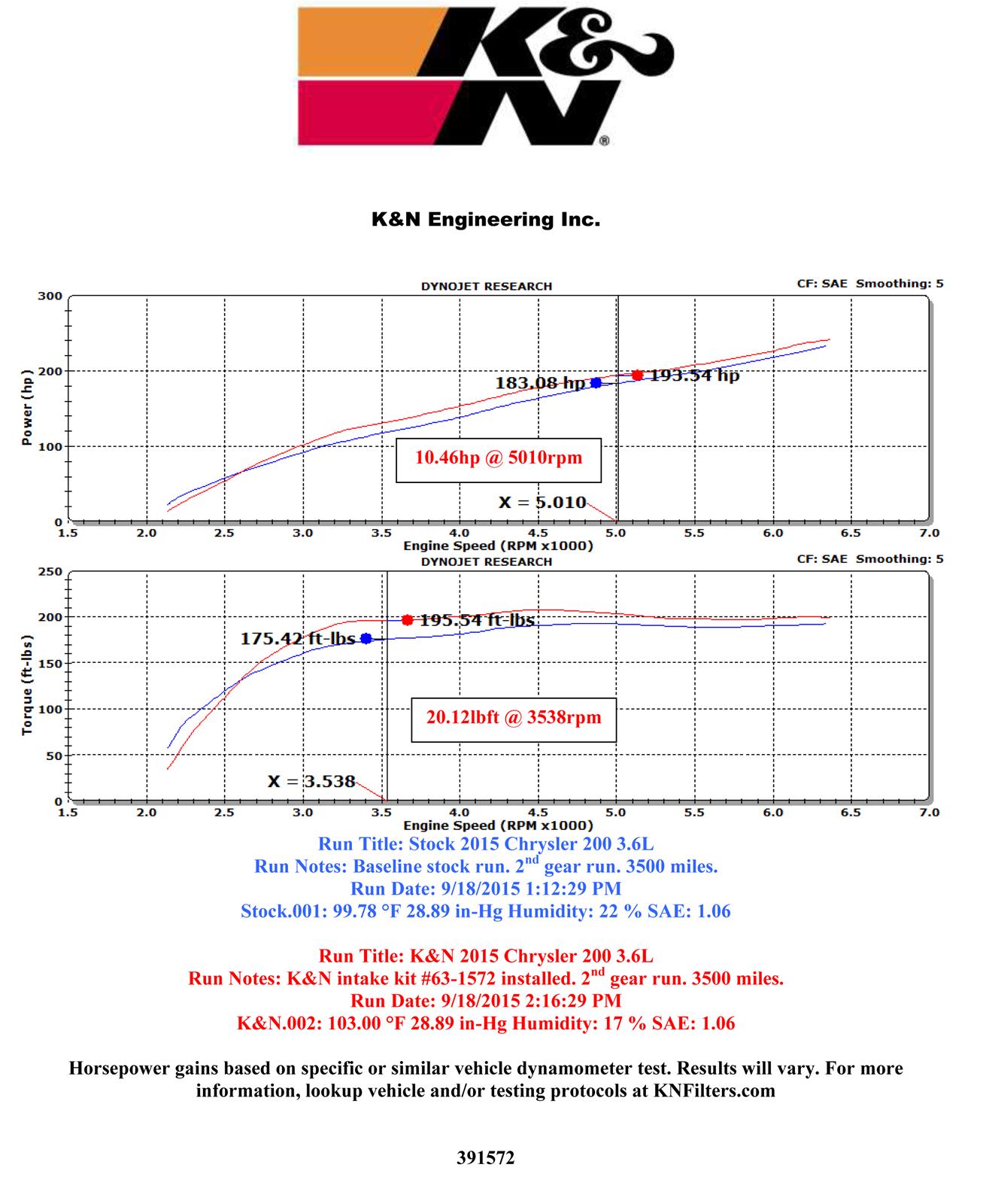 K&N 57 Series FIPK Cold Air Intake Kits 57-1572