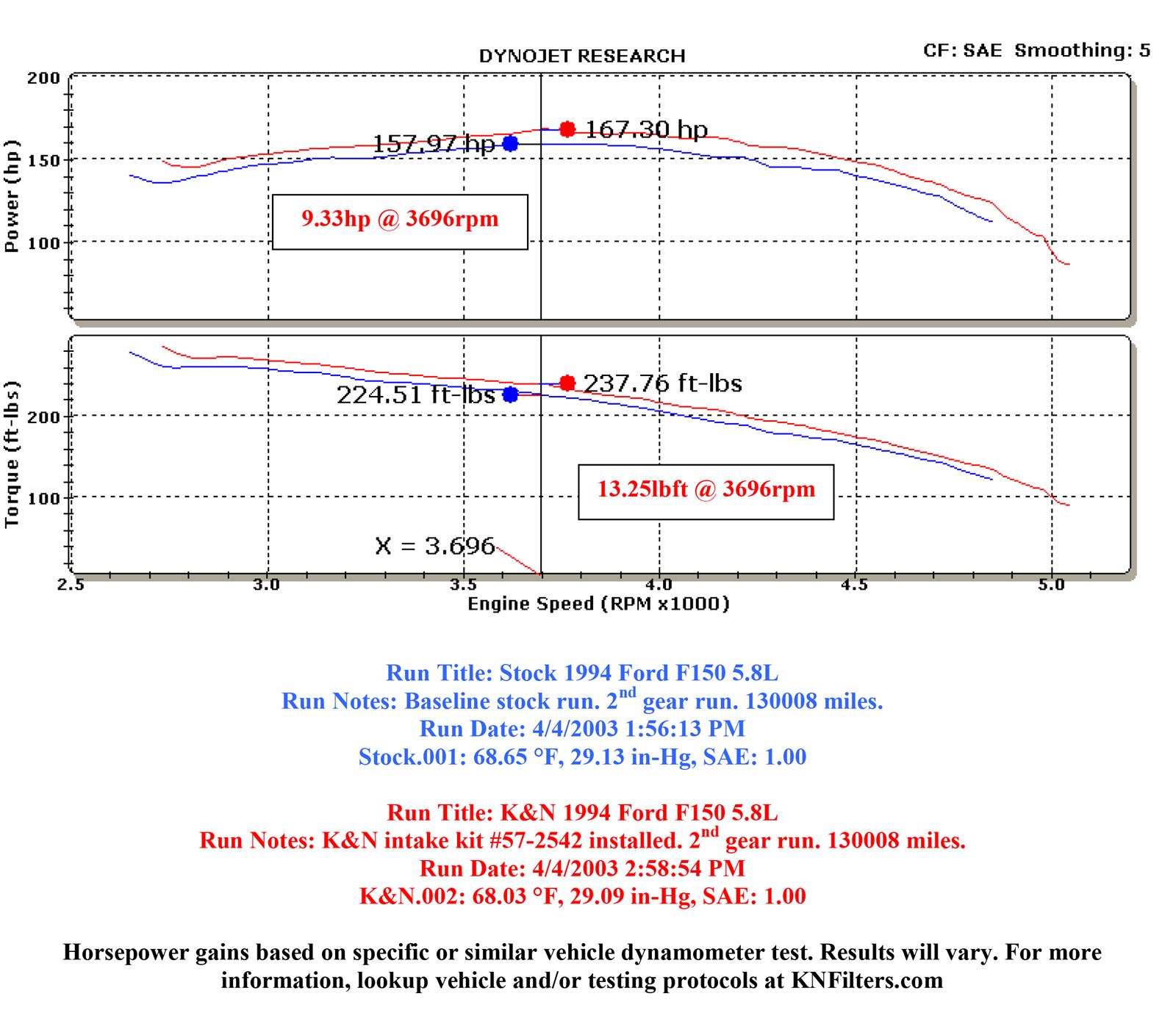 K&N 57 Series FIPK Cold Air Intake Kits 57-2542