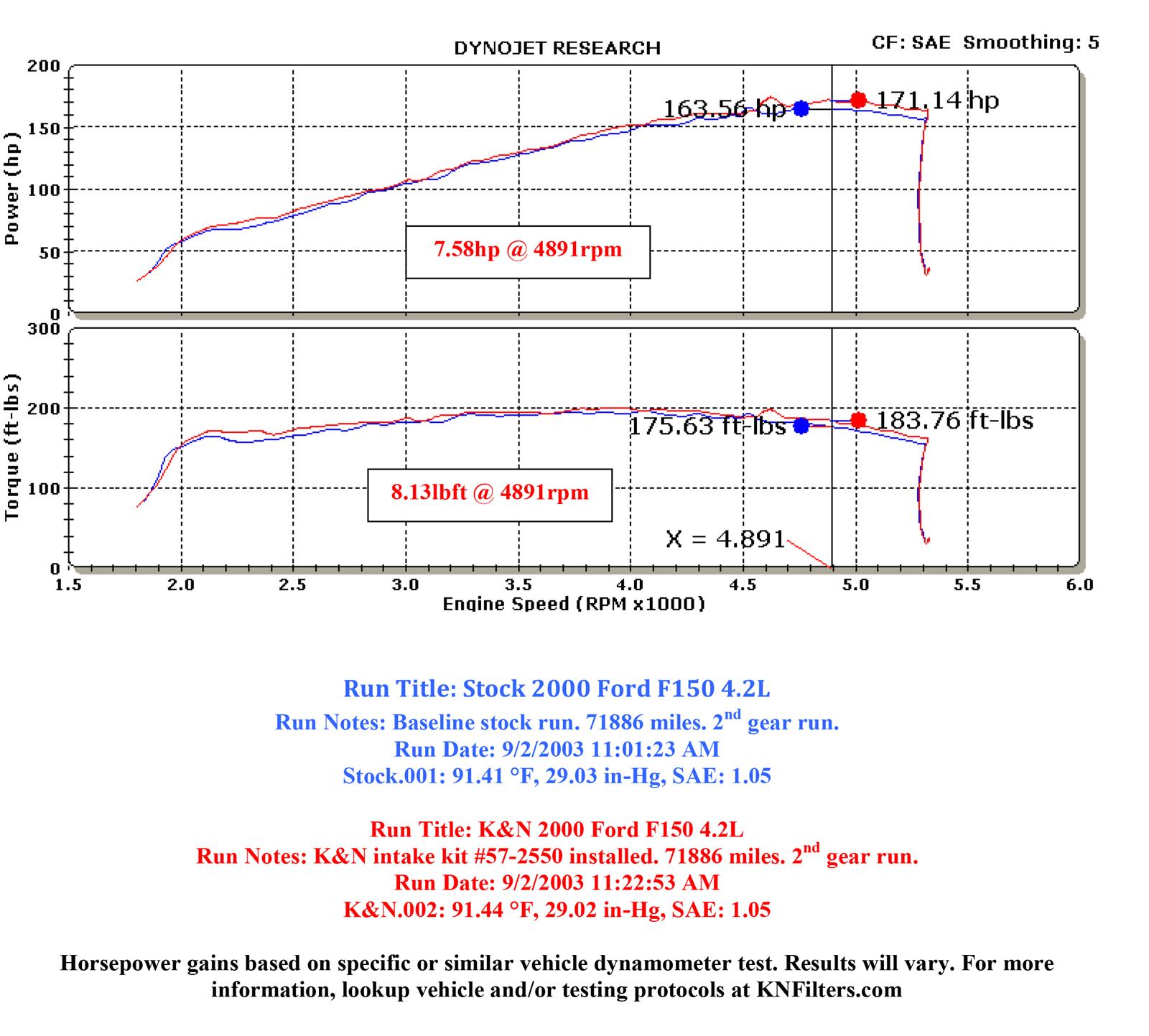 K&N 57 Series FIPK Cold Air Intake Kits 57-2550