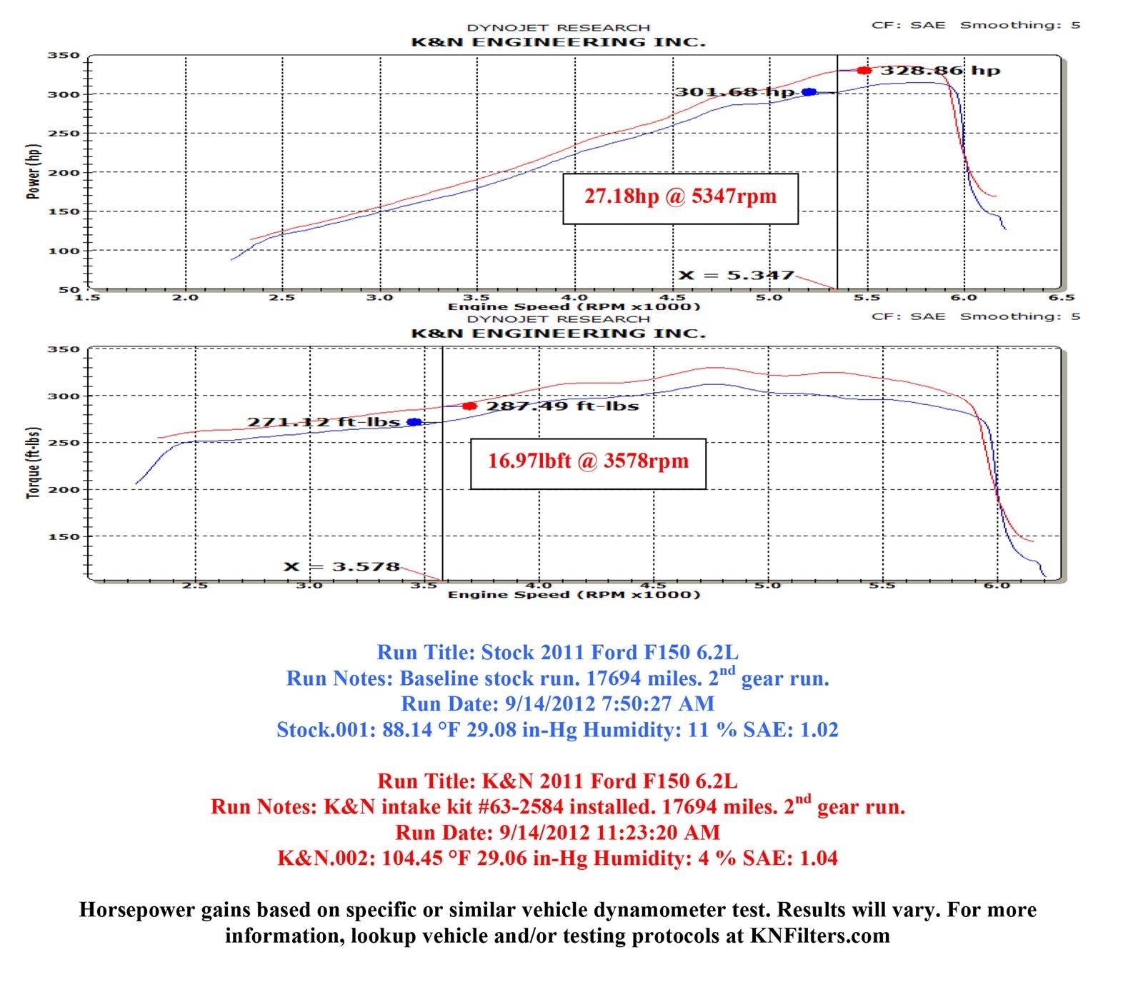 K&N 57 Series FIPK Cold Air Intake Kits 57-2584