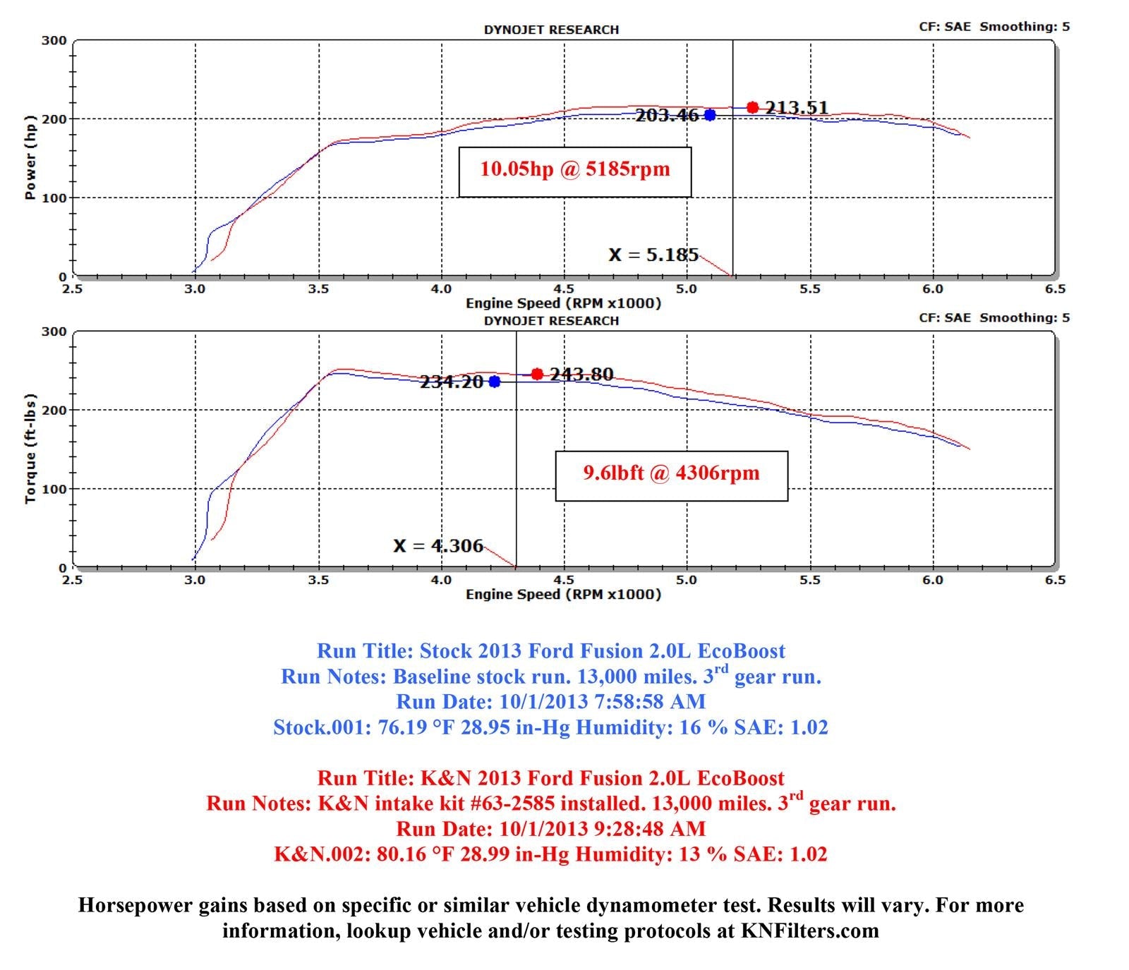 K&N 57 Series FIPK Cold Air Intake Kits 57-2585