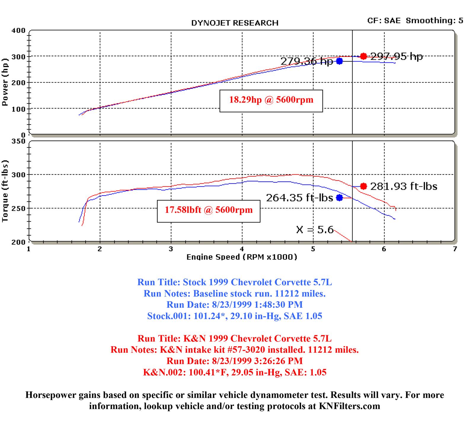 K&N 57 Series FIPK Cold Air Intake Kits 57-3020