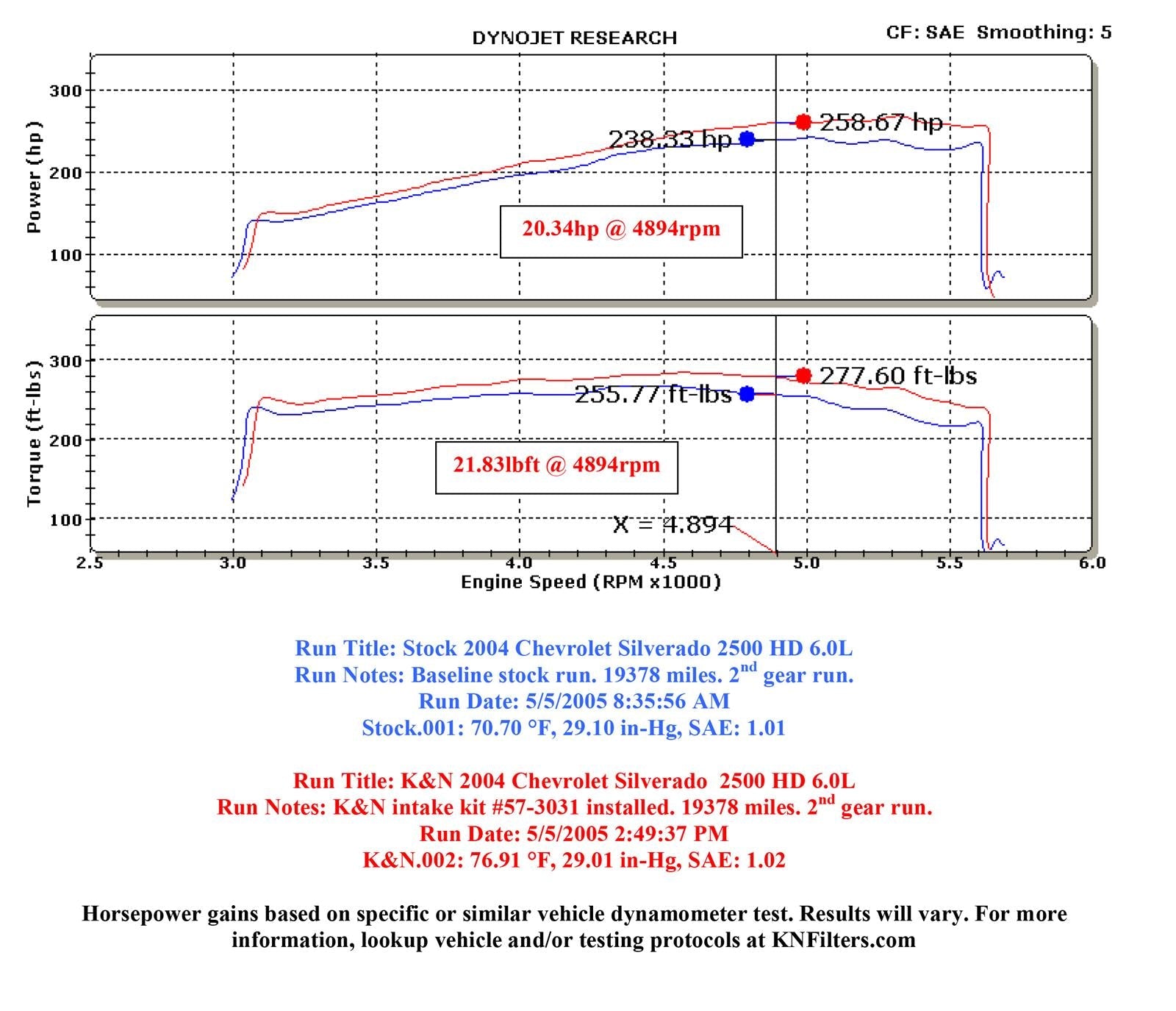 K&N 57 Series FIPK Cold Air Intake Kits 57-3031-1