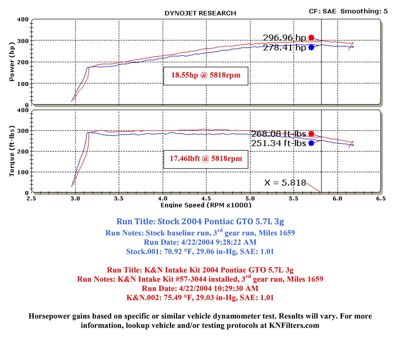 K&N 57 Series FIPK Cold Air Intake Kits 57-3044