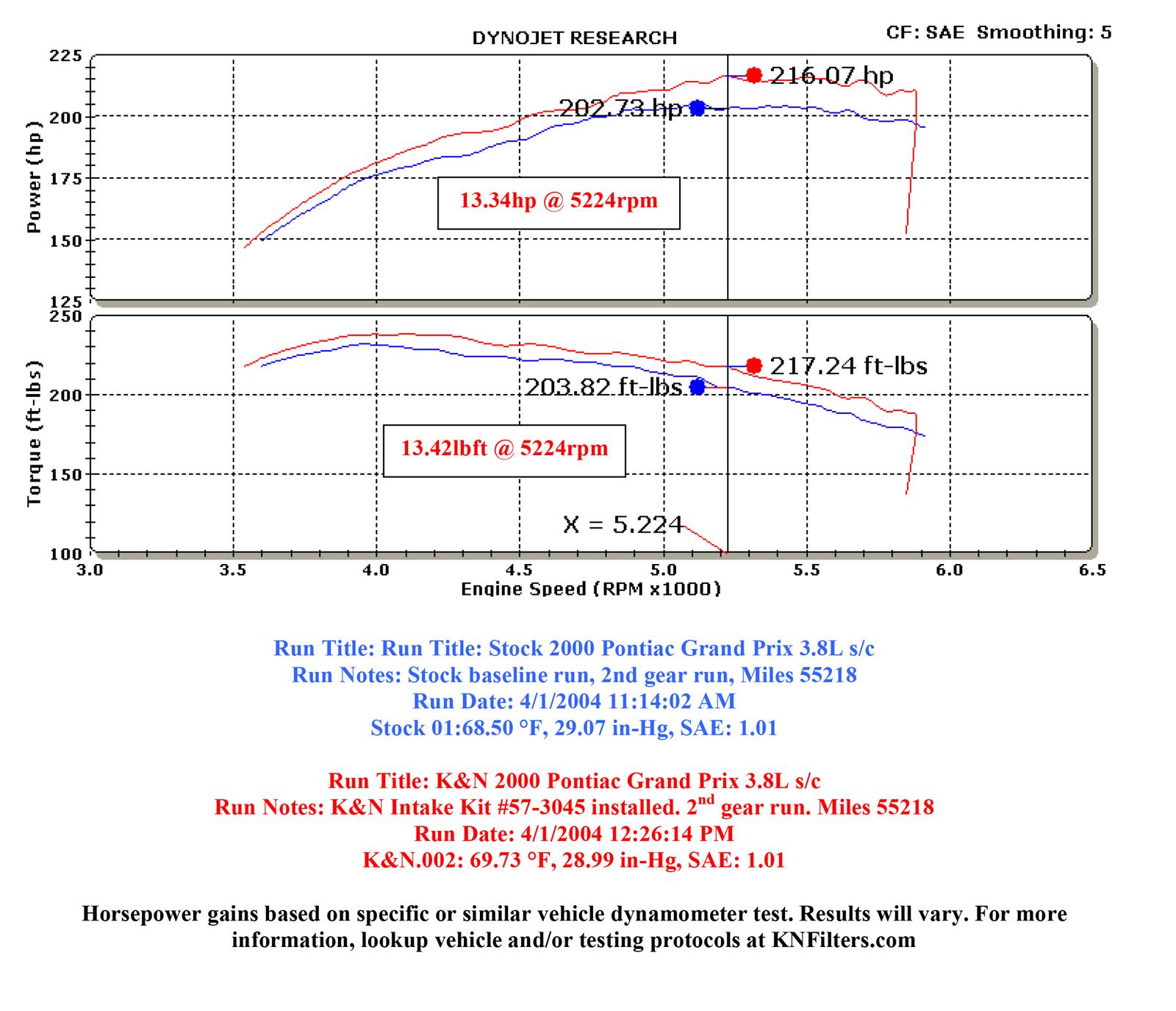 K&N 57 Series FIPK Cold Air Intake Kits 57-3045