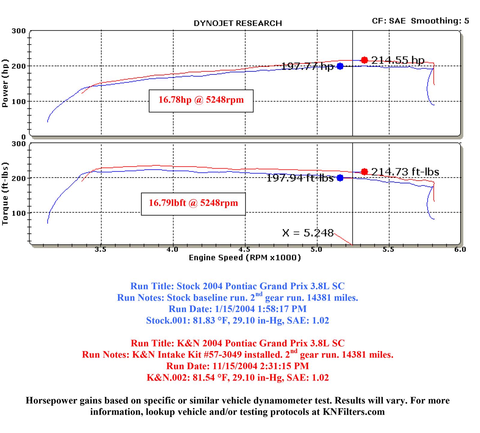 K&N 57 Series FIPK Cold Air Intake Kits 57-3049