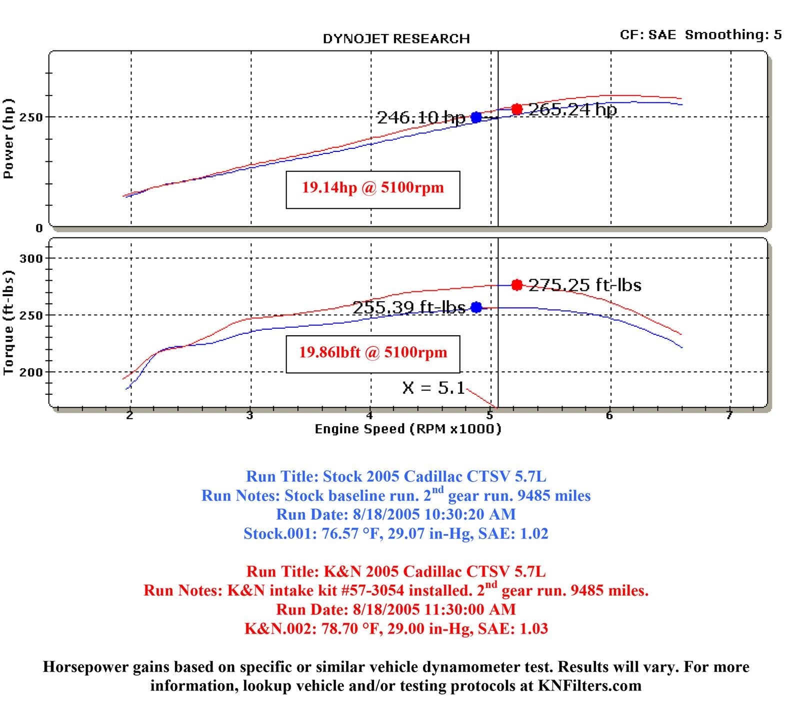 K&N 57 Series FIPK Cold Air Intake Kits 57-3054