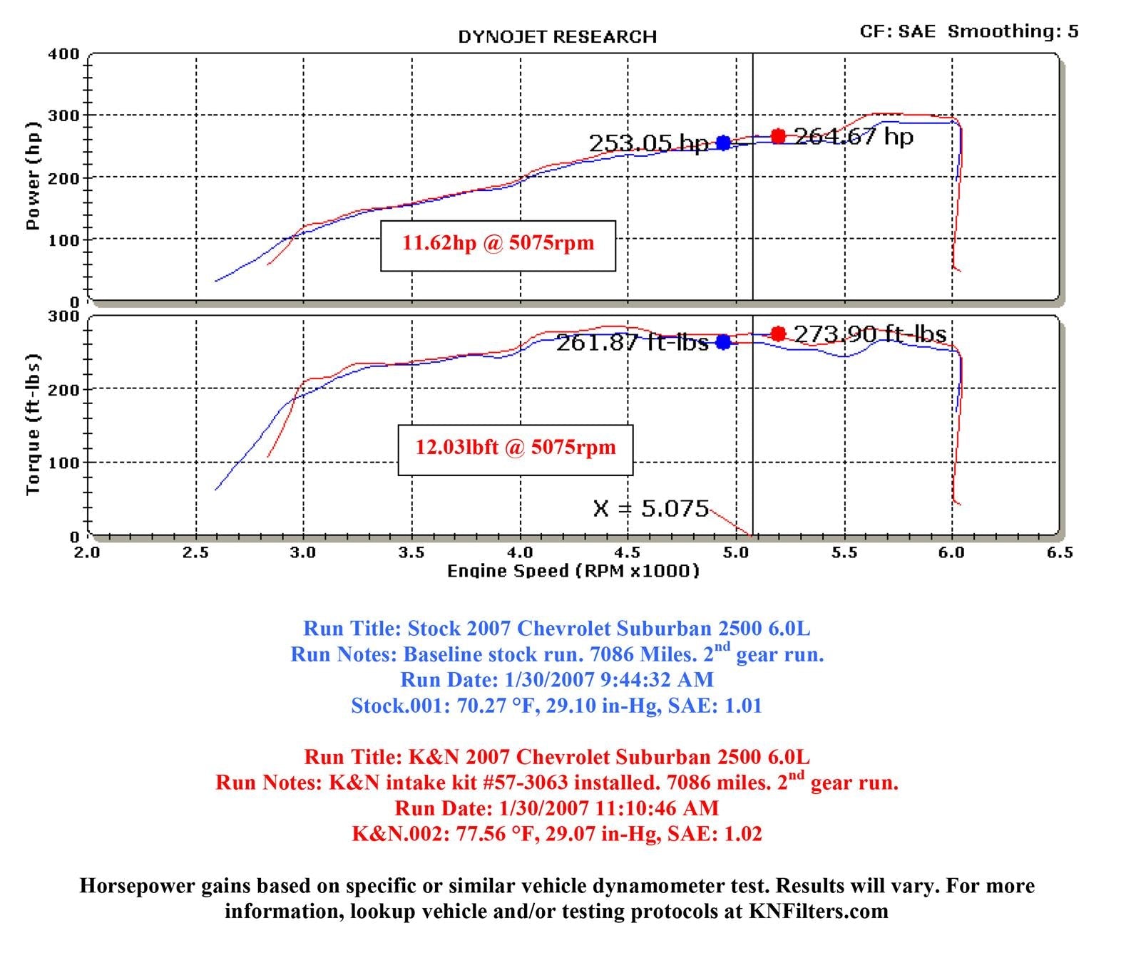 K&N 57 Series FIPK Cold Air Intake Kits 57-3063