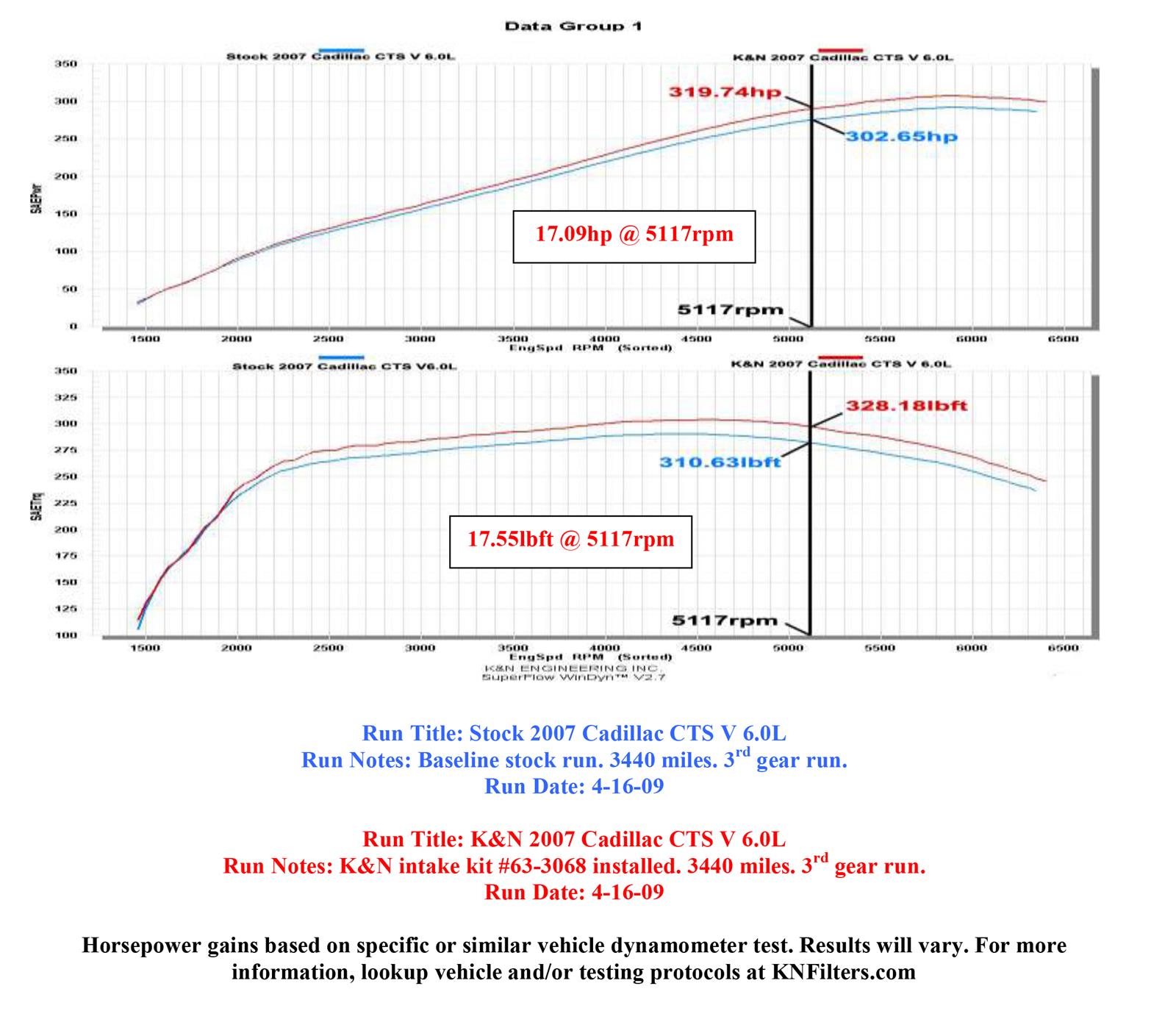 K&N 57 Series FIPK Cold Air Intake Kits 57-3068