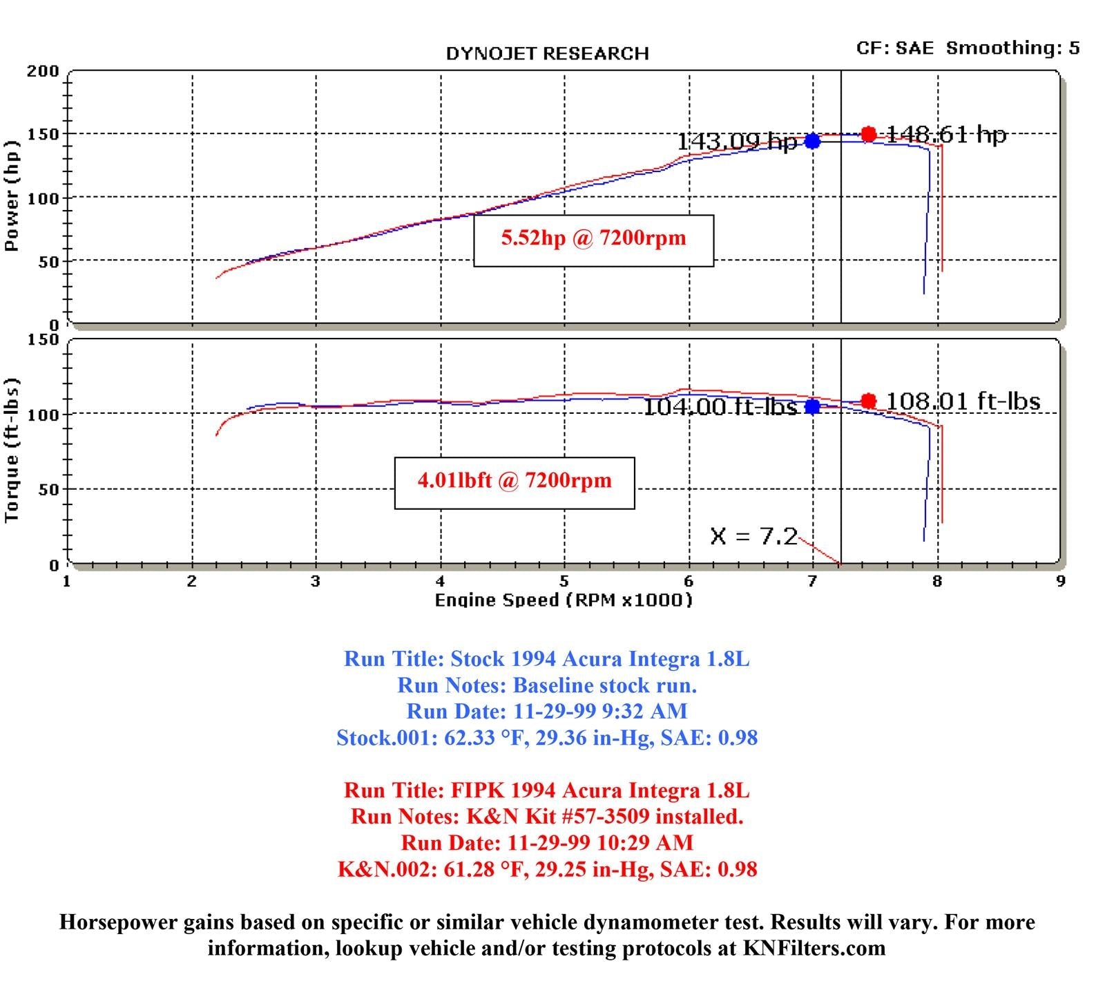 K&N 57 Series FIPK Cold Air Intake Kits 57-3509