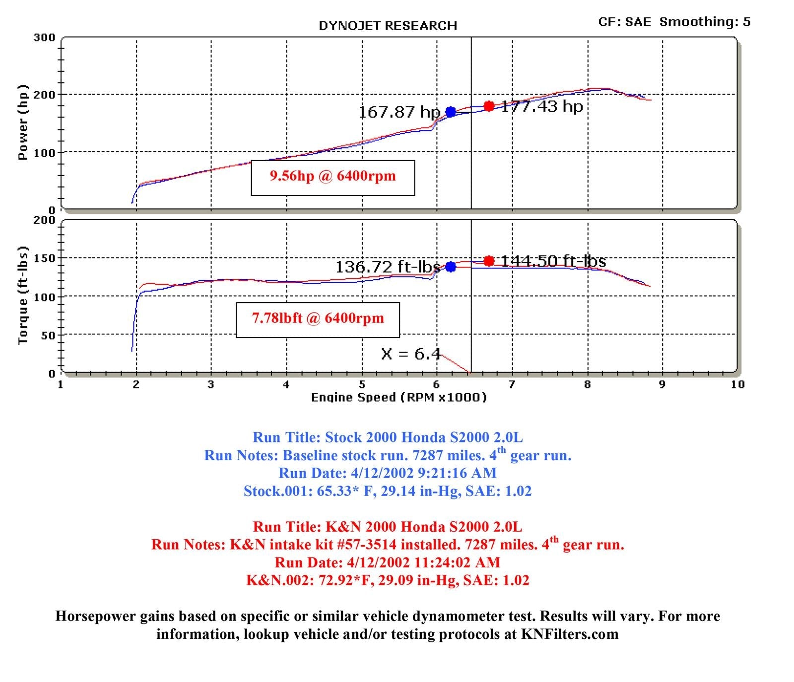 K&N 57 Series FIPK Cold Air Intake Kits 57-3514