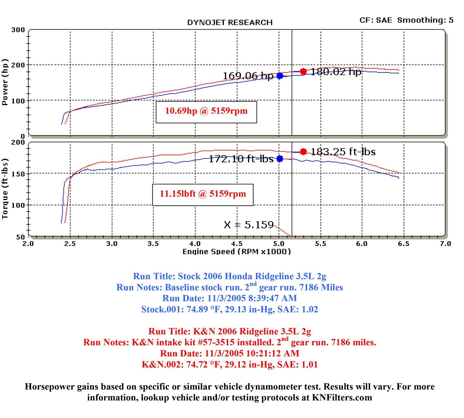 K&N 57 Series FIPK Cold Air Intake Kits 57-3515