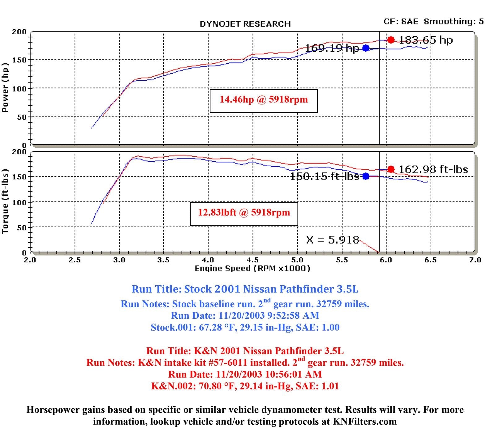 K&N 57 Series FIPK Cold Air Intake Kits 57-6011