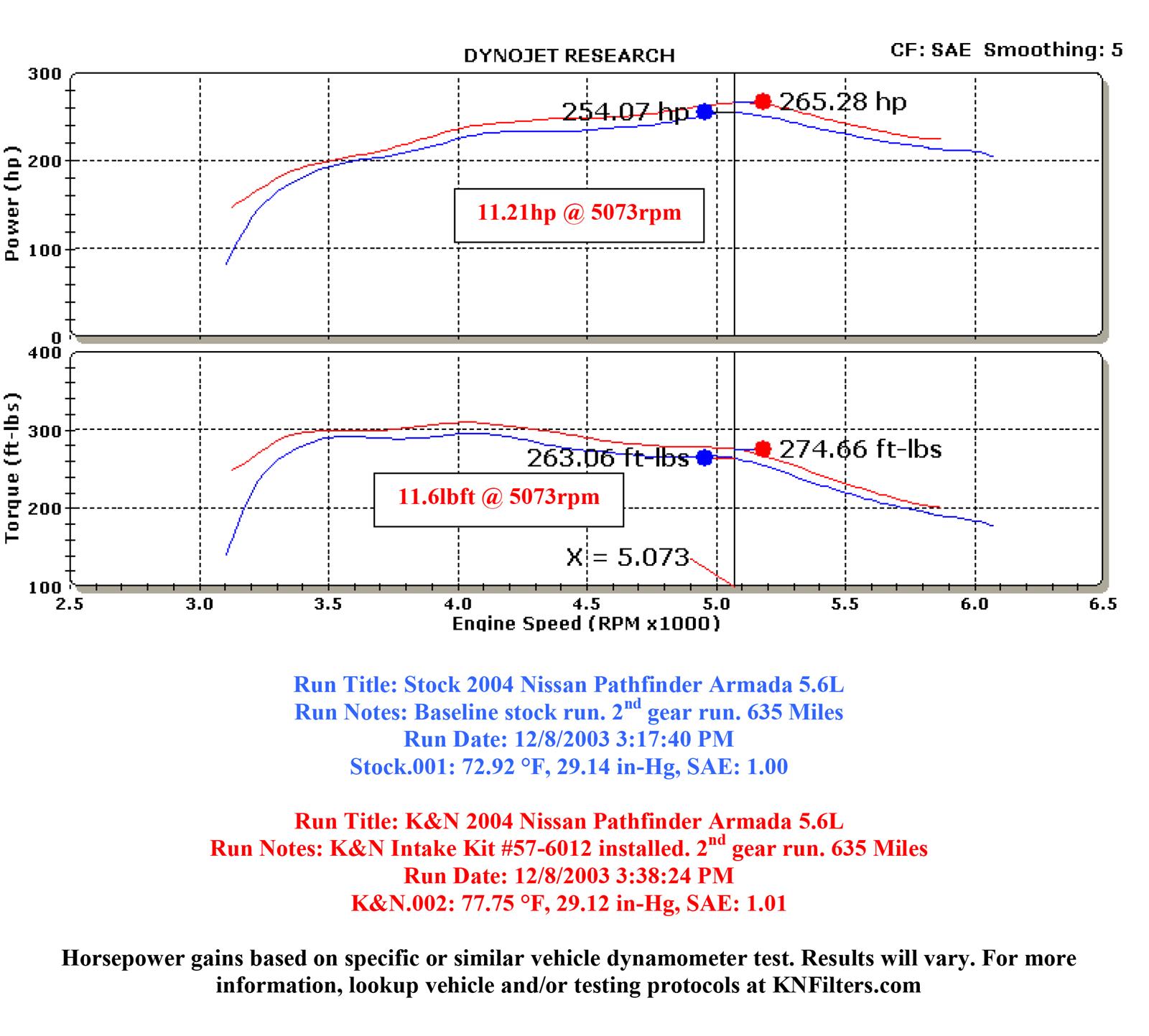 K&N 57 Series FIPK Cold Air Intake Kits 57-6012