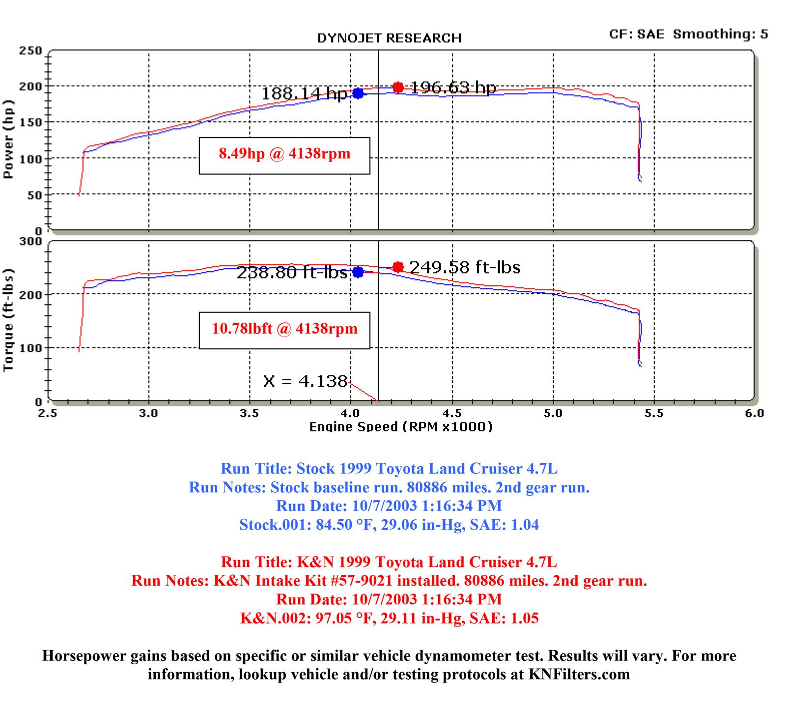 K&N 57 Series FIPK Cold Air Intake Kits 57-9021