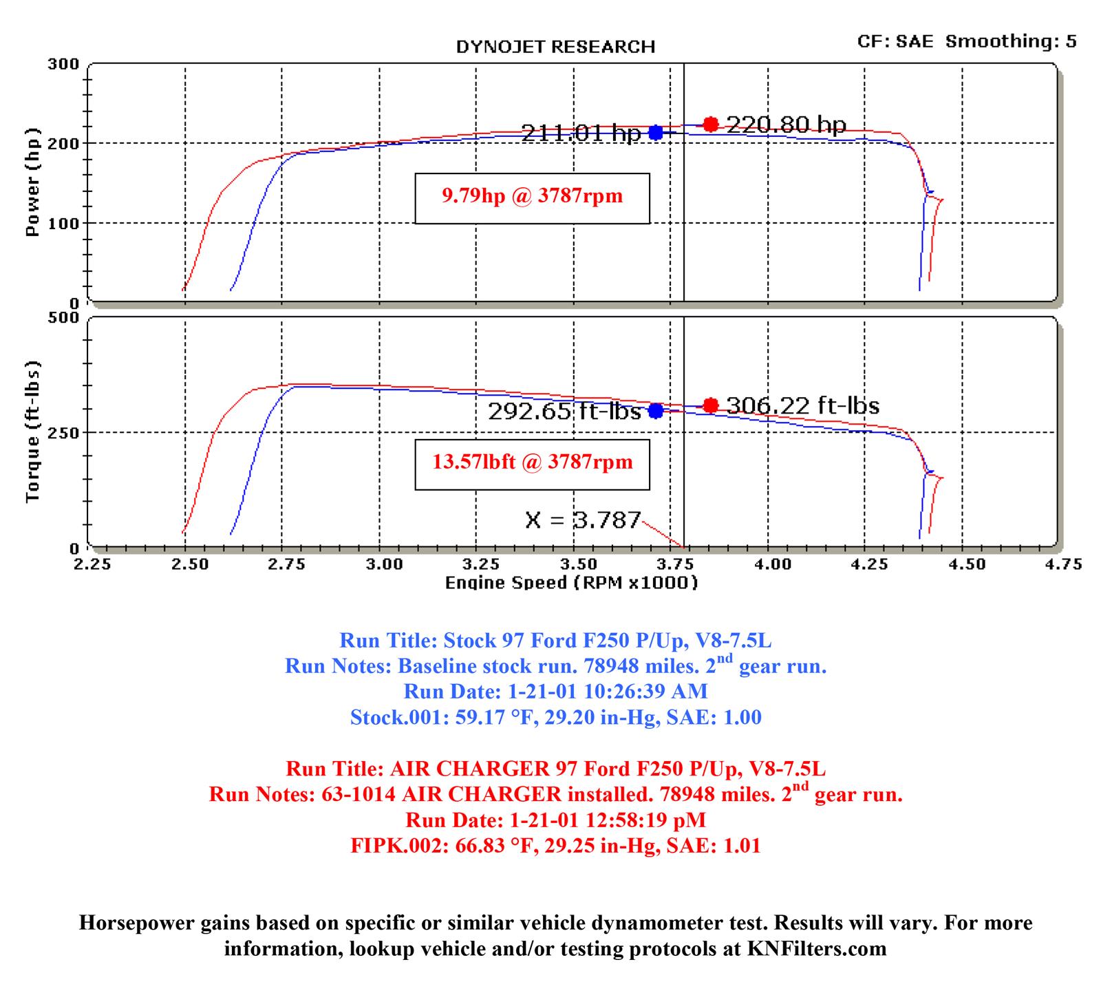 K&N 63 Series Aircharger High Performance Cold Air Intake Kits 63-1014