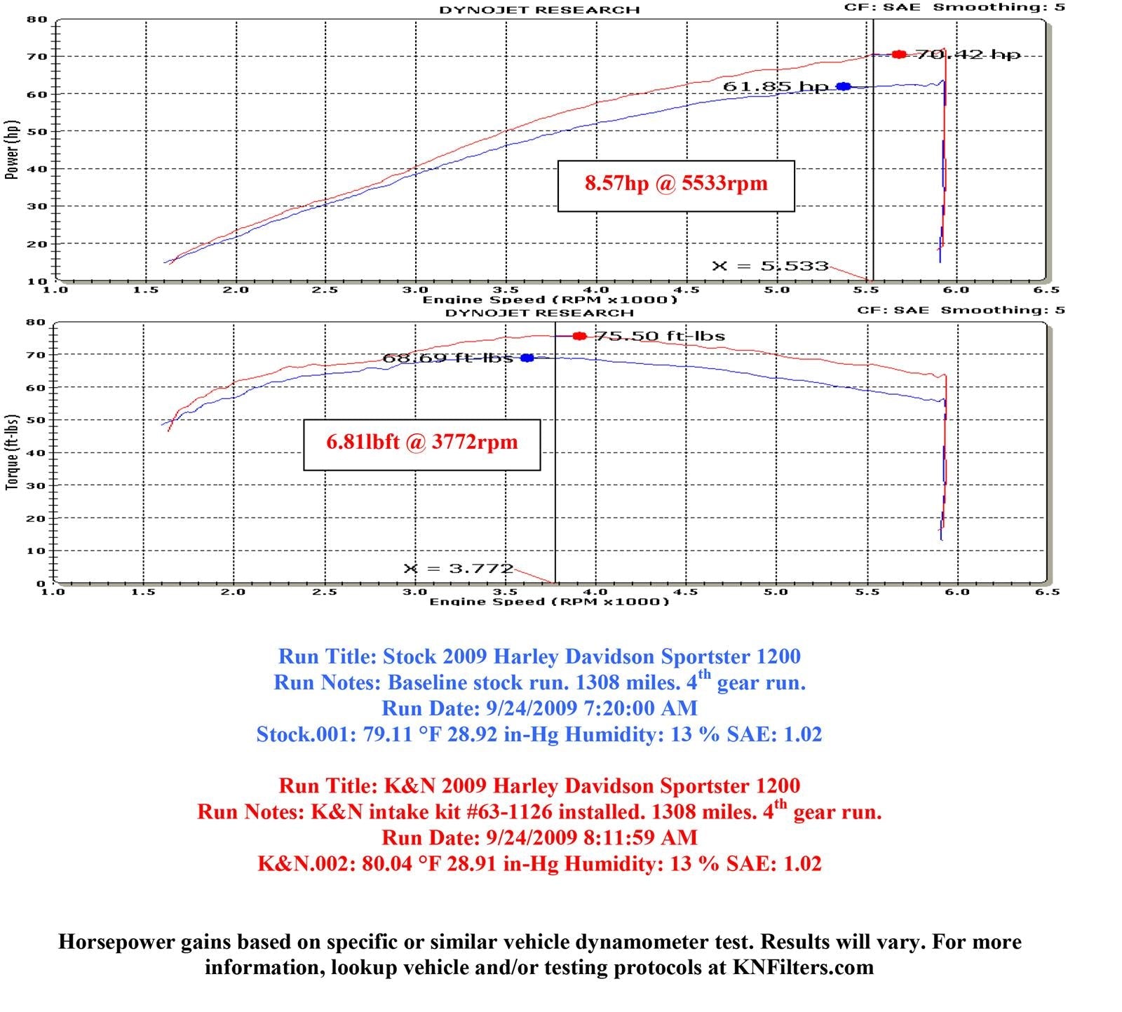K&N 63 Series Aircharger High Performance Cold Air Intake Kits 63-1126