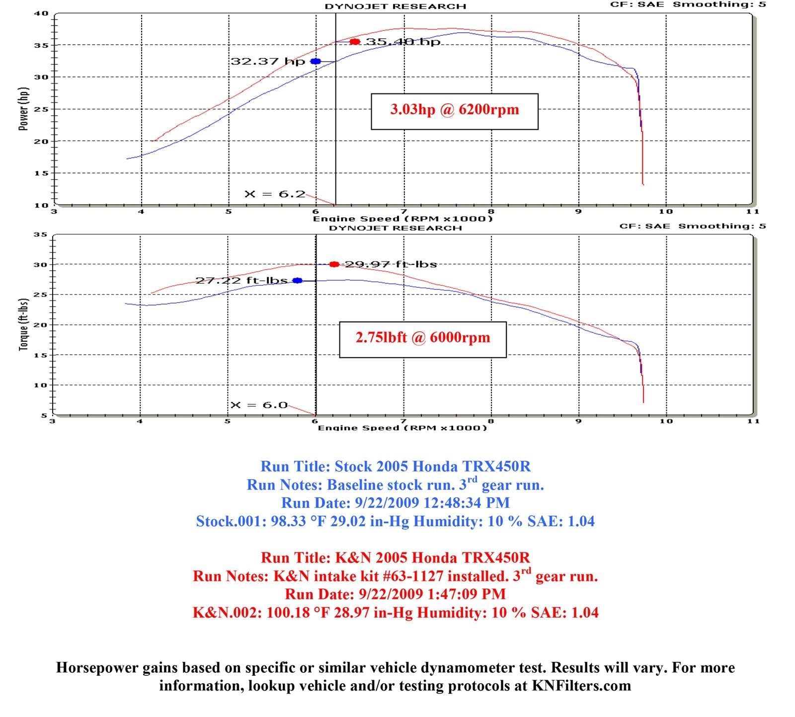 K&N 63 Series Aircharger High Performance Cold Air Intake Kits 63-1127