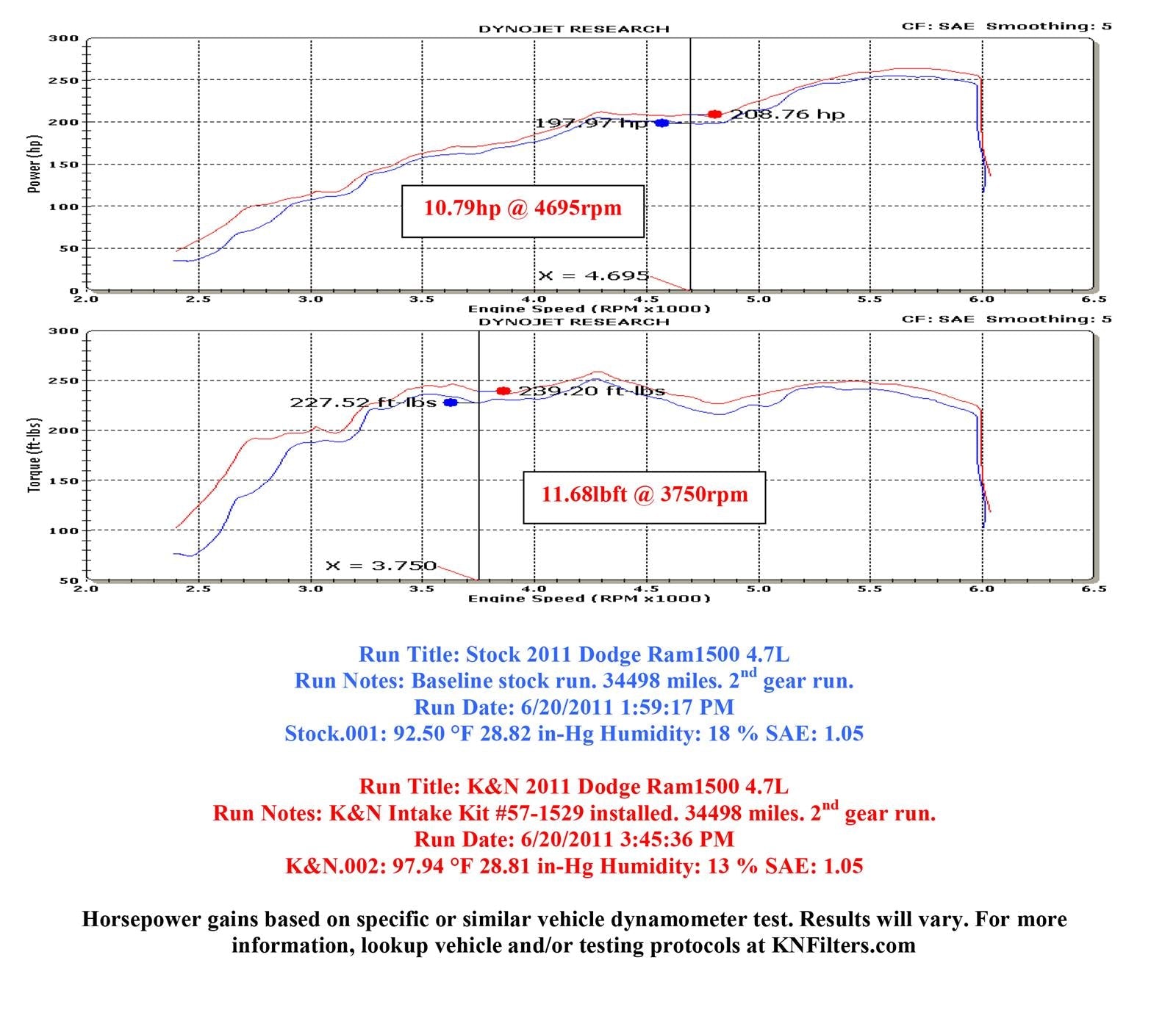 K&N 63 Series Aircharger High Performance Cold Air Intake Kits 63-1529