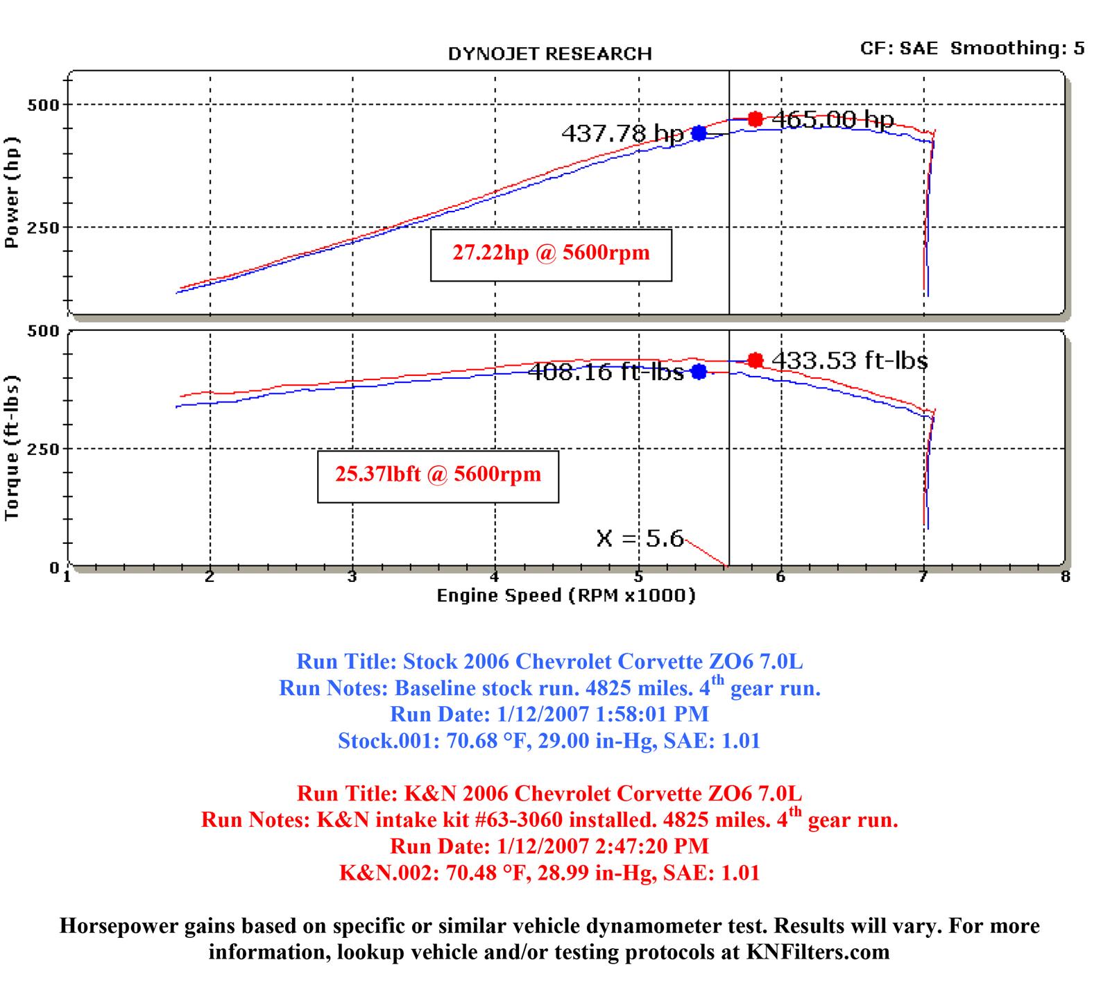K&N 63 Series Aircharger High Performance Cold Air Intake Kits 63-3060-1