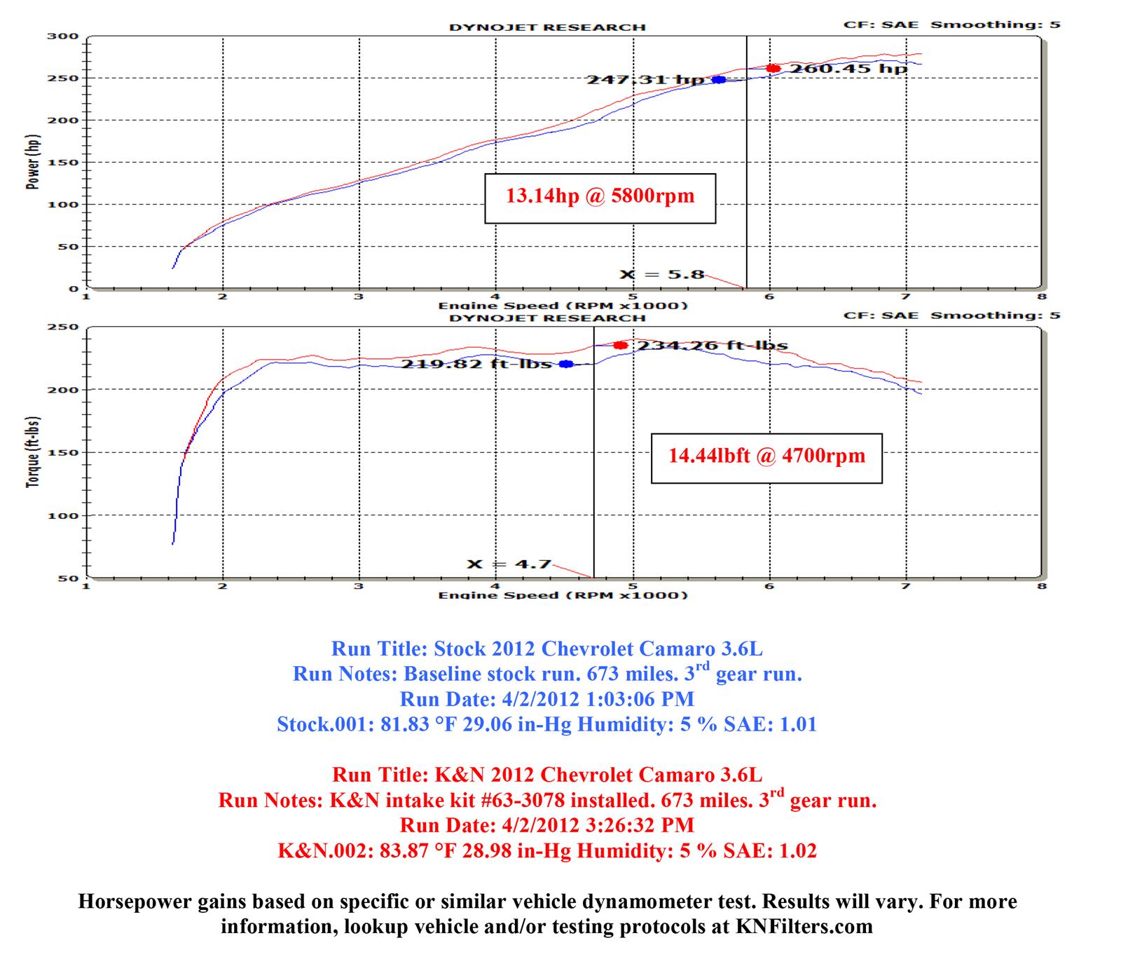 K&N 63 Series Aircharger High Performance Cold Air Intake Kits 63-3078