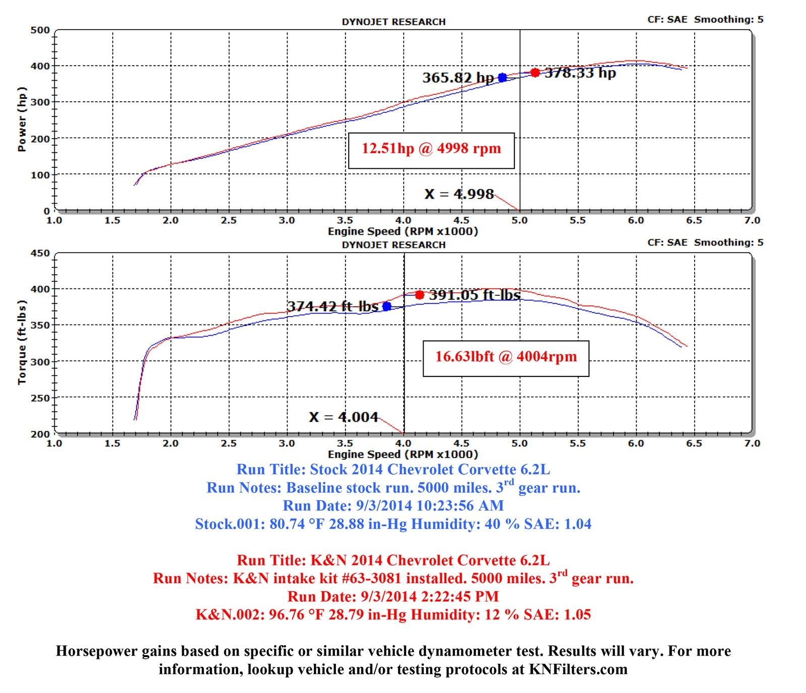 K&N 63 Series Aircharger High Performance Cold Air Intake Kits 63-3081