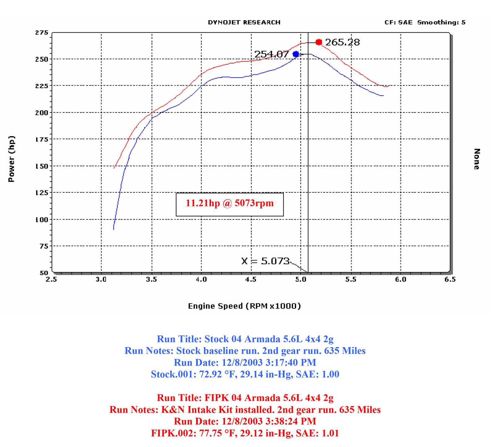 K&N 63 Series Aircharger High Performance Cold Air Intake Kits 63-6012