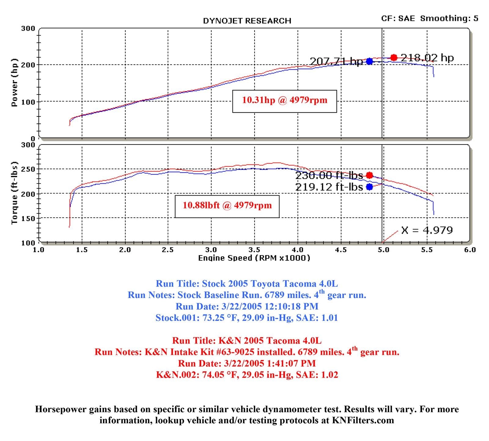 K&N 63 Series Aircharger High Performance Cold Air Intake Kits 63-9025