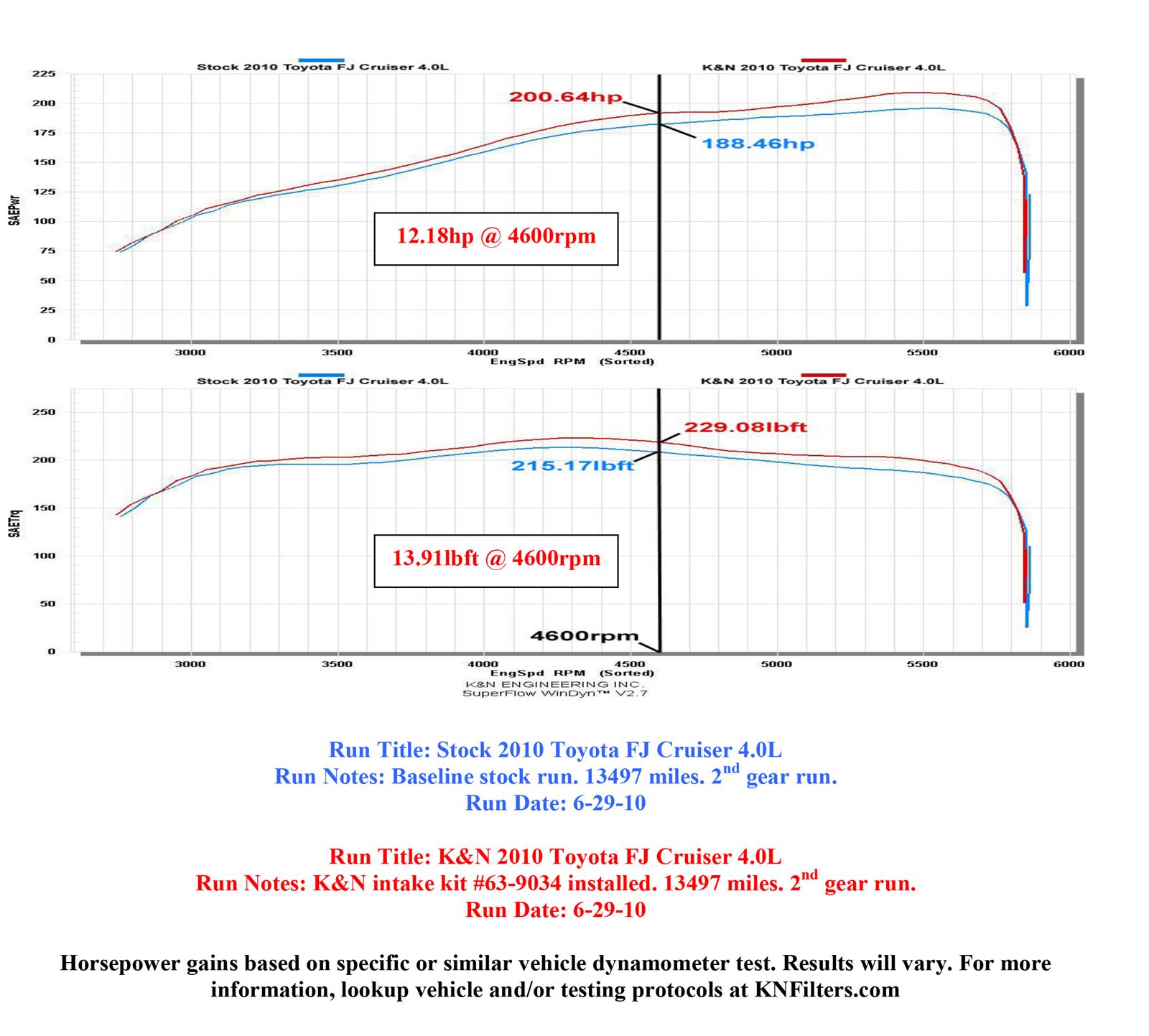 K&N 63 Series Aircharger High Performance Cold Air Intake Kits 63-9034