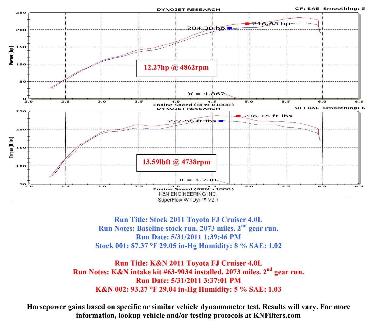 K&N 63 Series Aircharger High Performance Cold Air Intake Kits 63-9034
