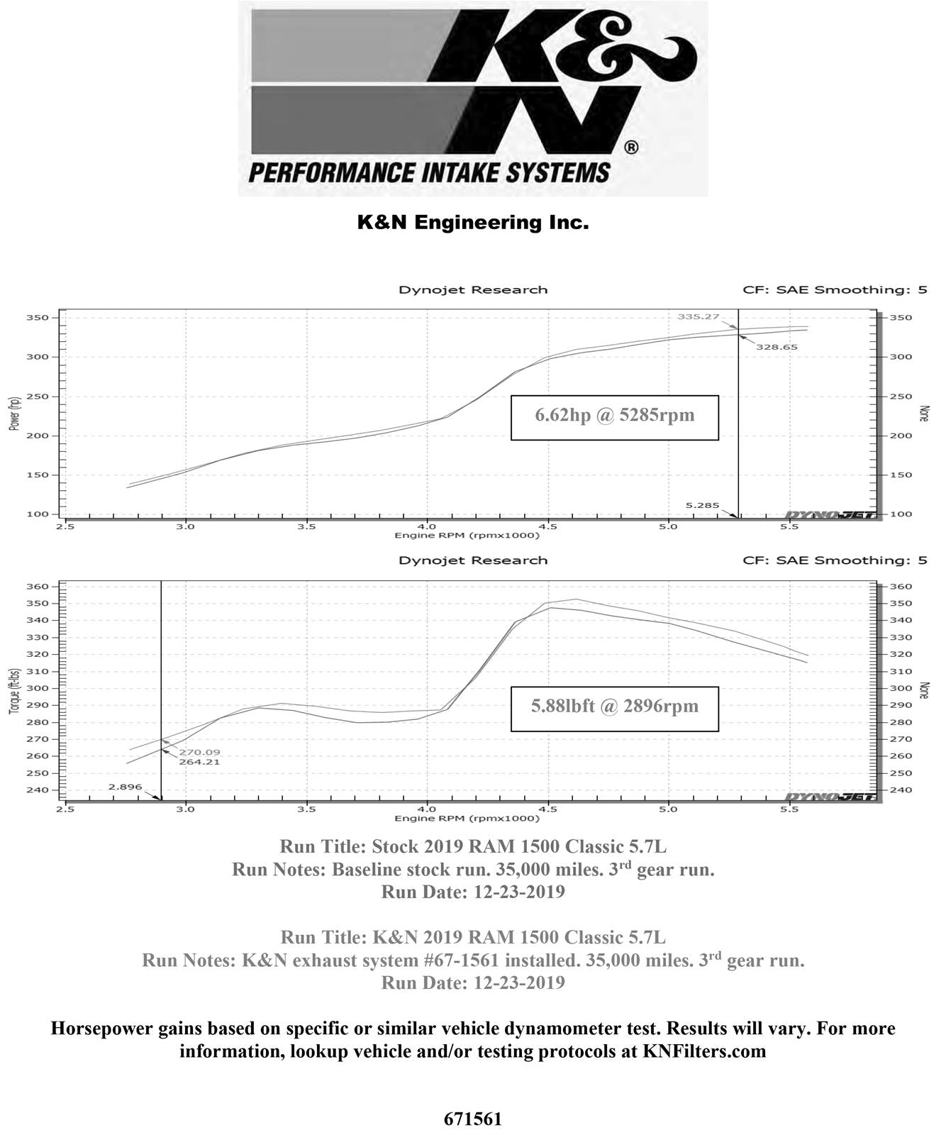 K&N Muffler Replacement Kits 67-1561