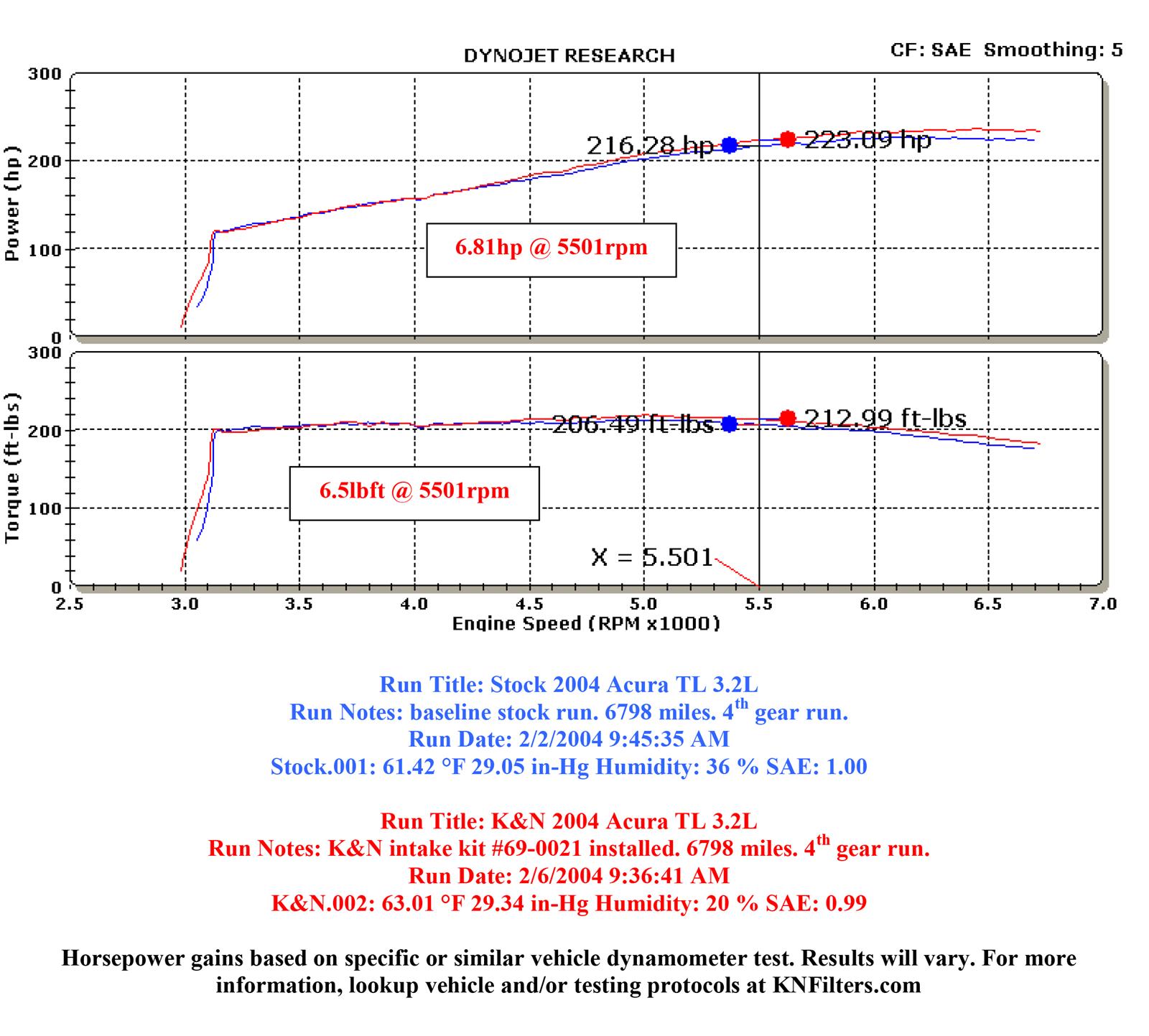 K&N 69 Series Typhoon Cold Air Intake Kits 69-0021TB