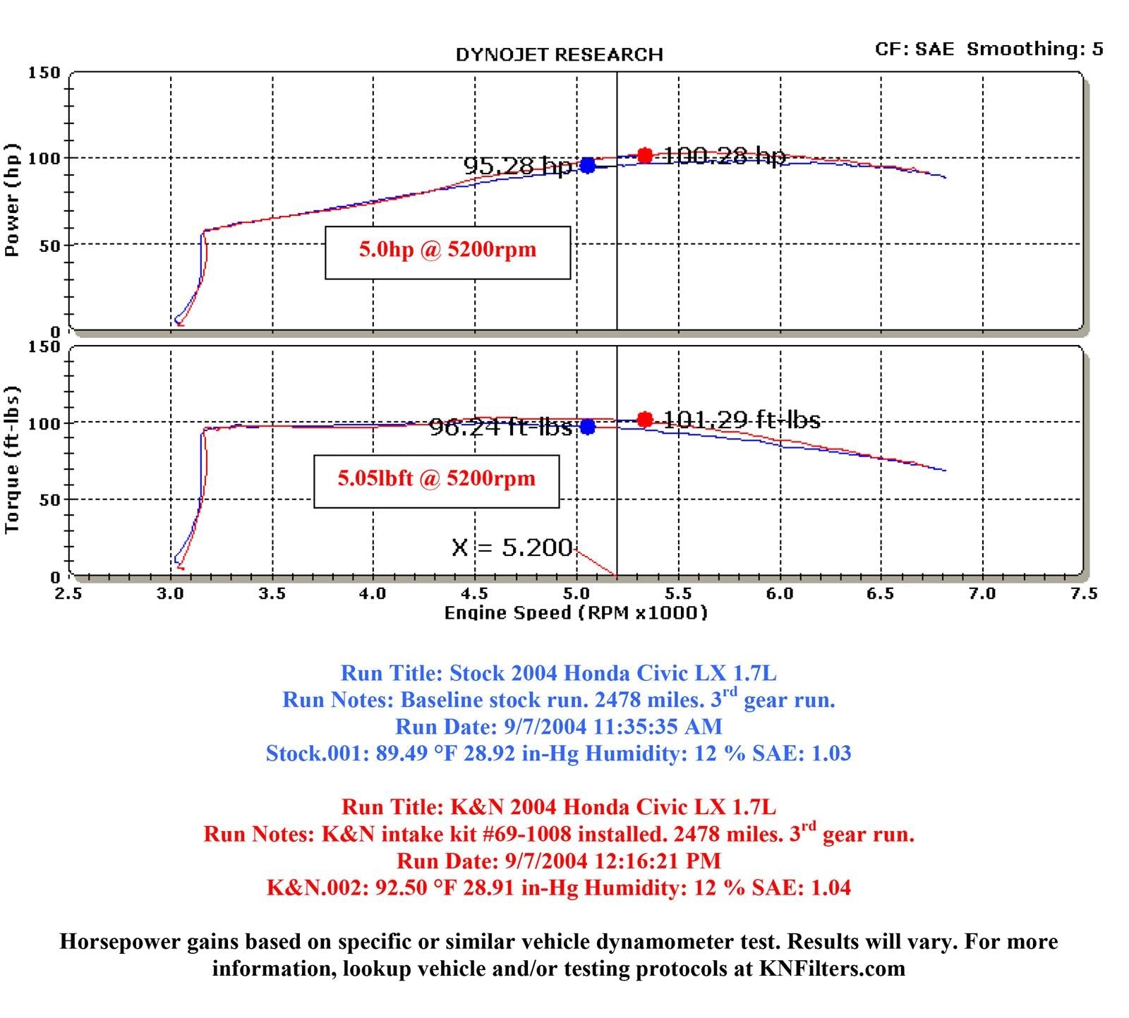 K&N 69 Series Typhoon Cold Air Intake Kits 69-1008TS