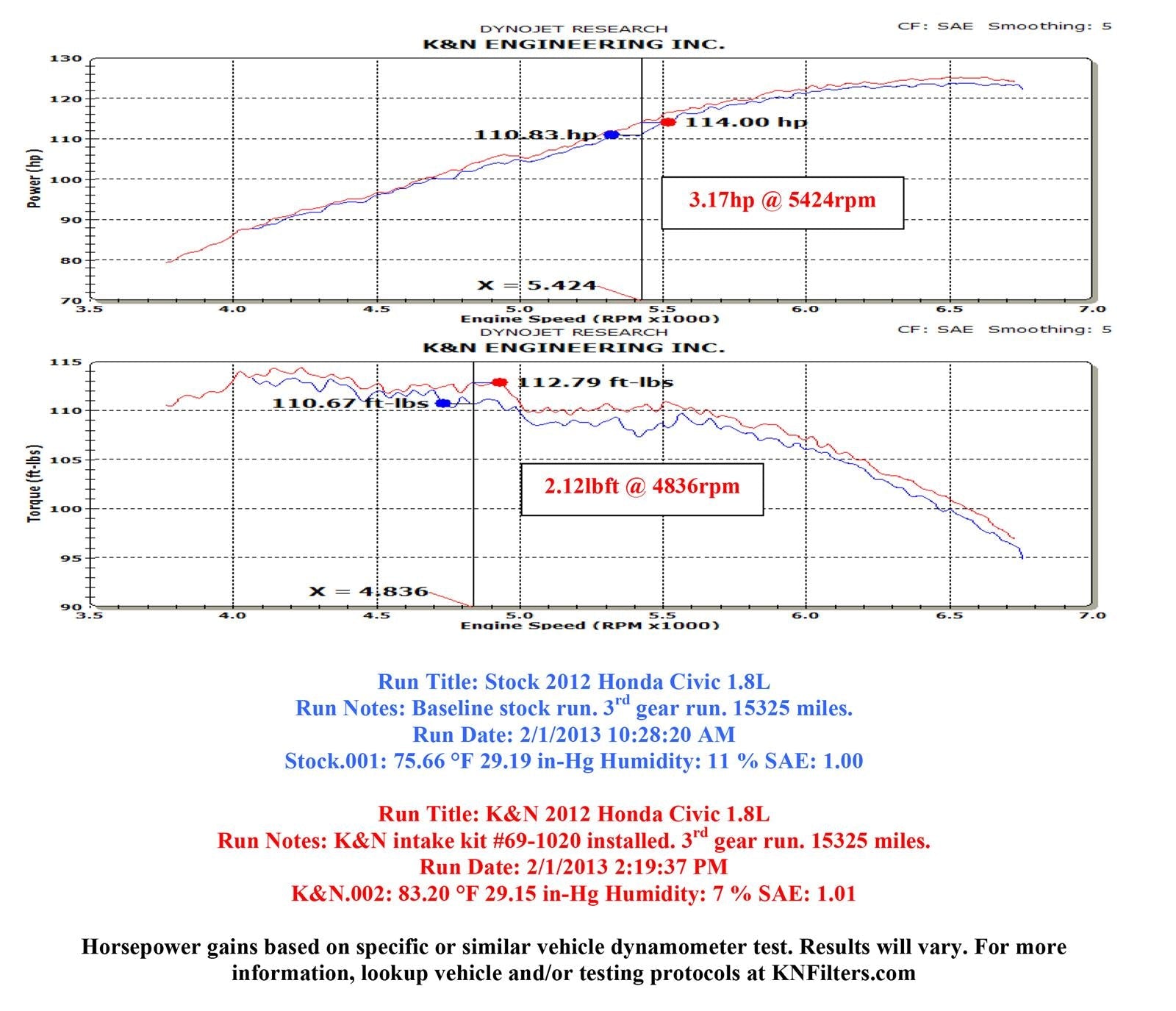 K&N 69 Series Typhoon Cold Air Intake Kits 69-1020TS